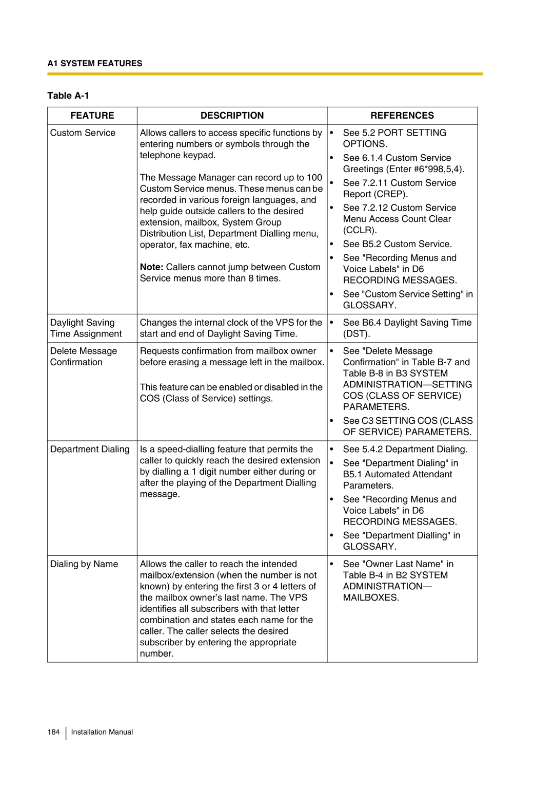 Panasonic KX-TVP200 installation manual Options, Cclr 