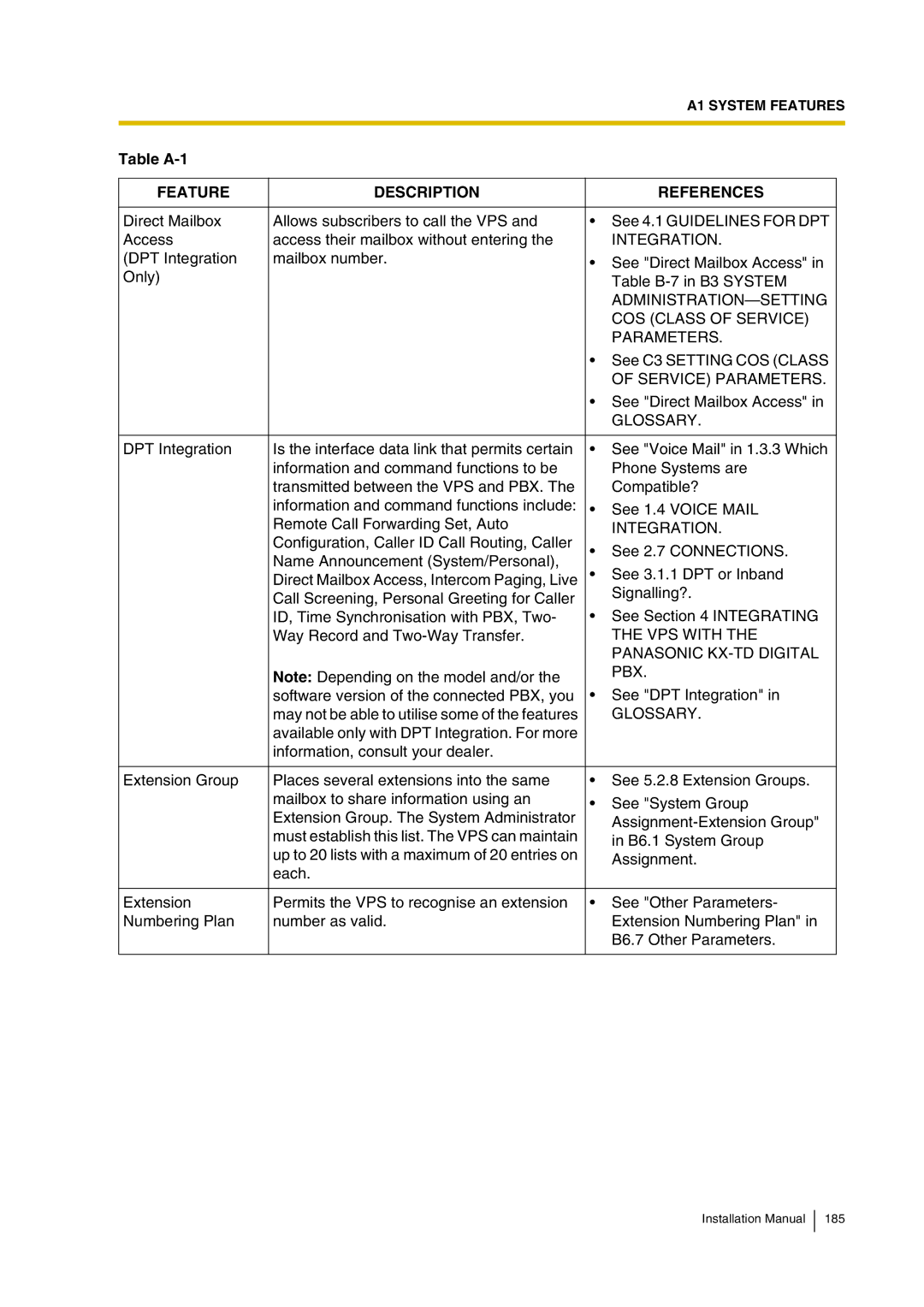 Panasonic KX-TVP200 ADMINISTRATION-SETTING COS Class of Service Parameters, VPS with Panasonic KX-TD Digital PBX 