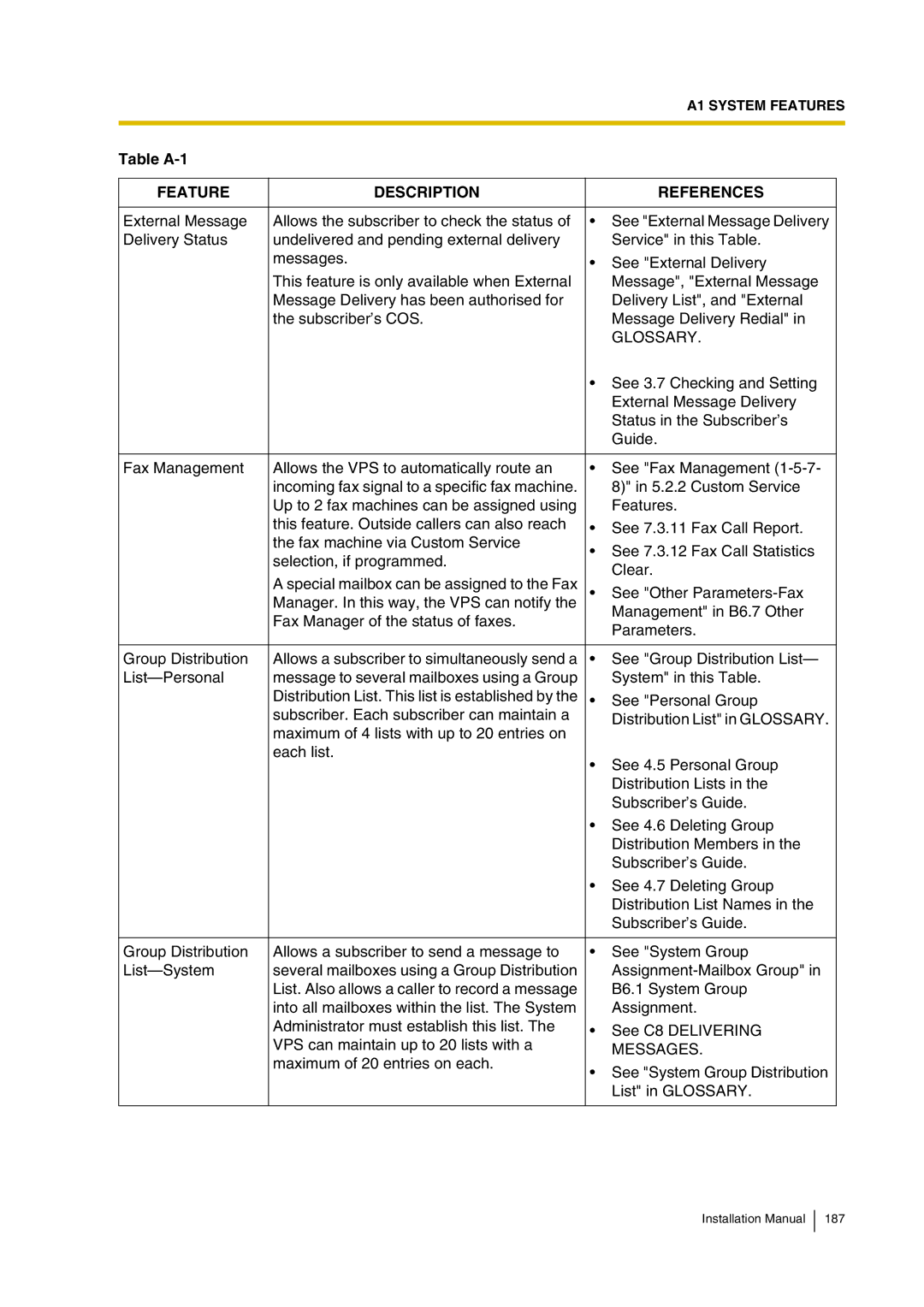 Panasonic KX-TVP200 installation manual Messages 