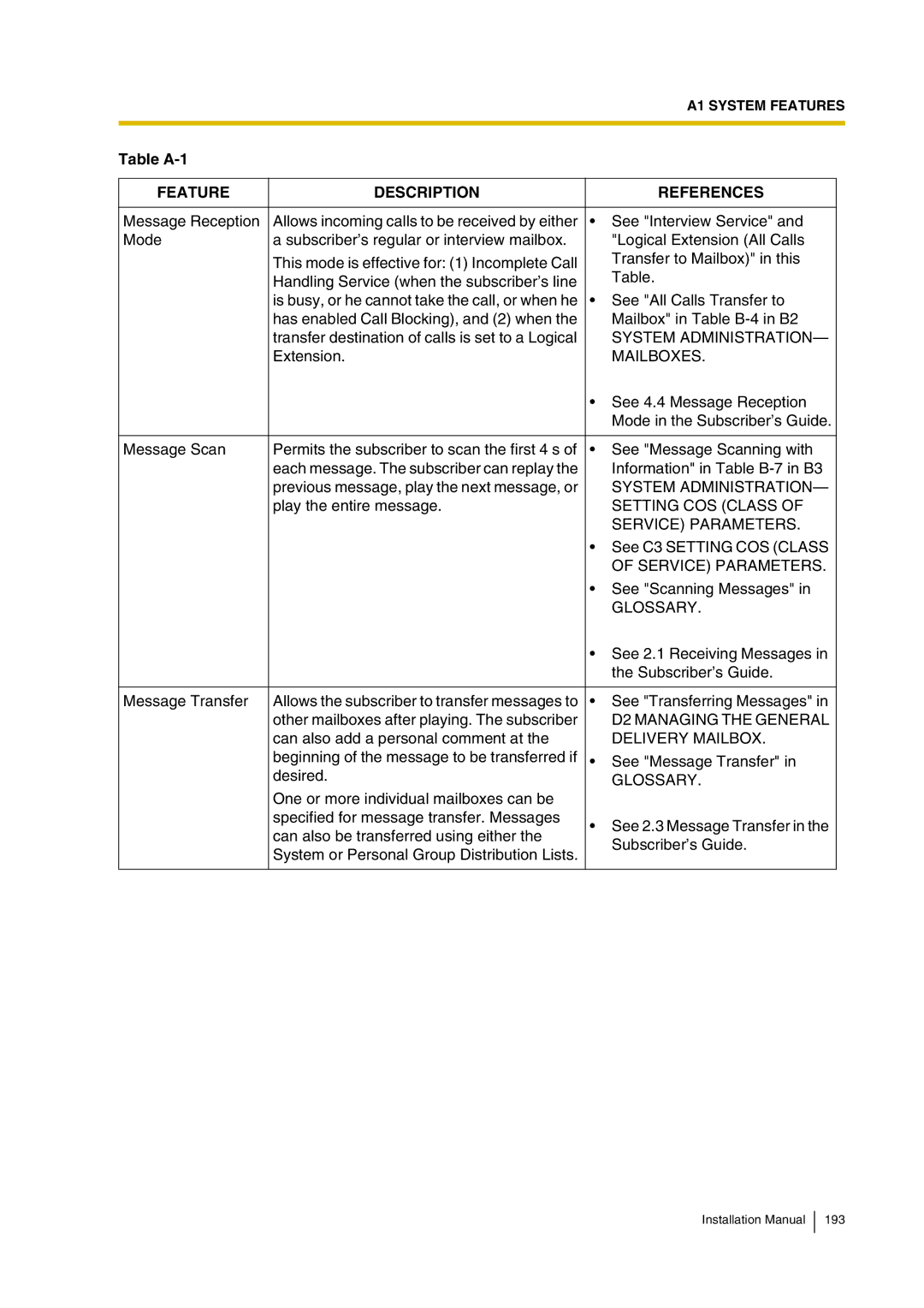 Panasonic KX-TVP200 installation manual Setting COS Class Service Parameters, D2 Managing the General, Delivery Mailbox 