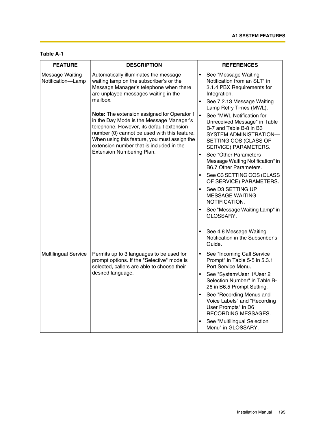 Panasonic KX-TVP200 installation manual Setting COS Class, Message Waiting Notification 