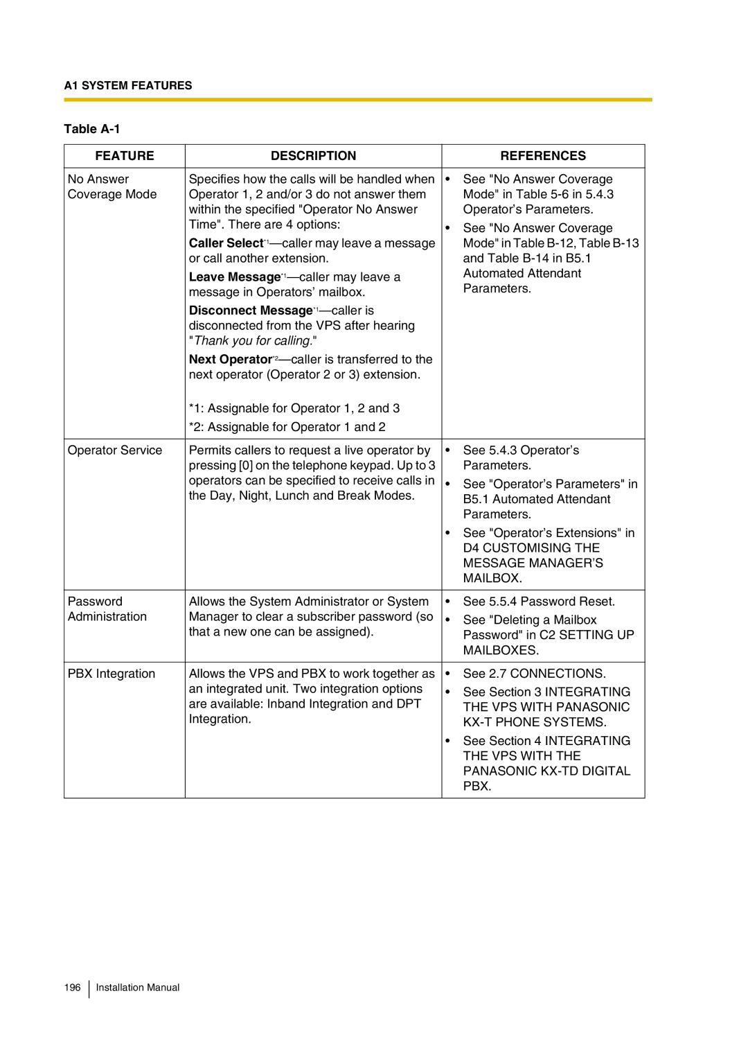 Panasonic KX-TVP200 installation manual Disconnect Message*1-caller is, Thank you for calling 