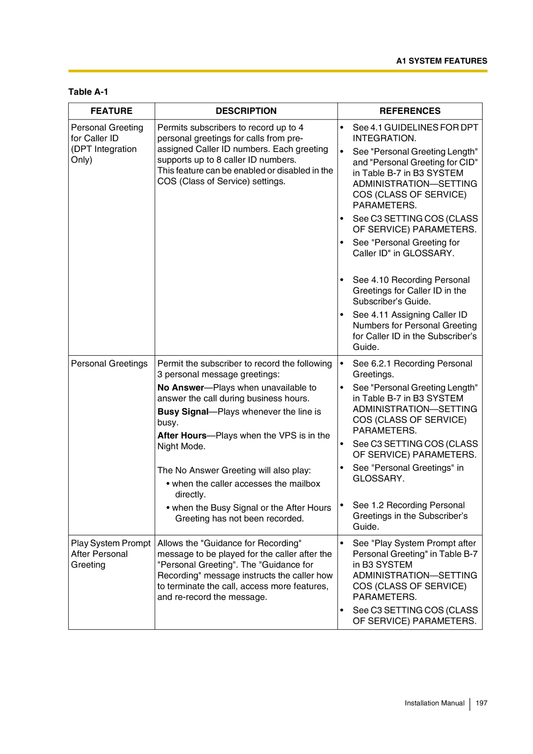 Panasonic KX-TVP200 installation manual Integration, COS Class of Service Parameters 