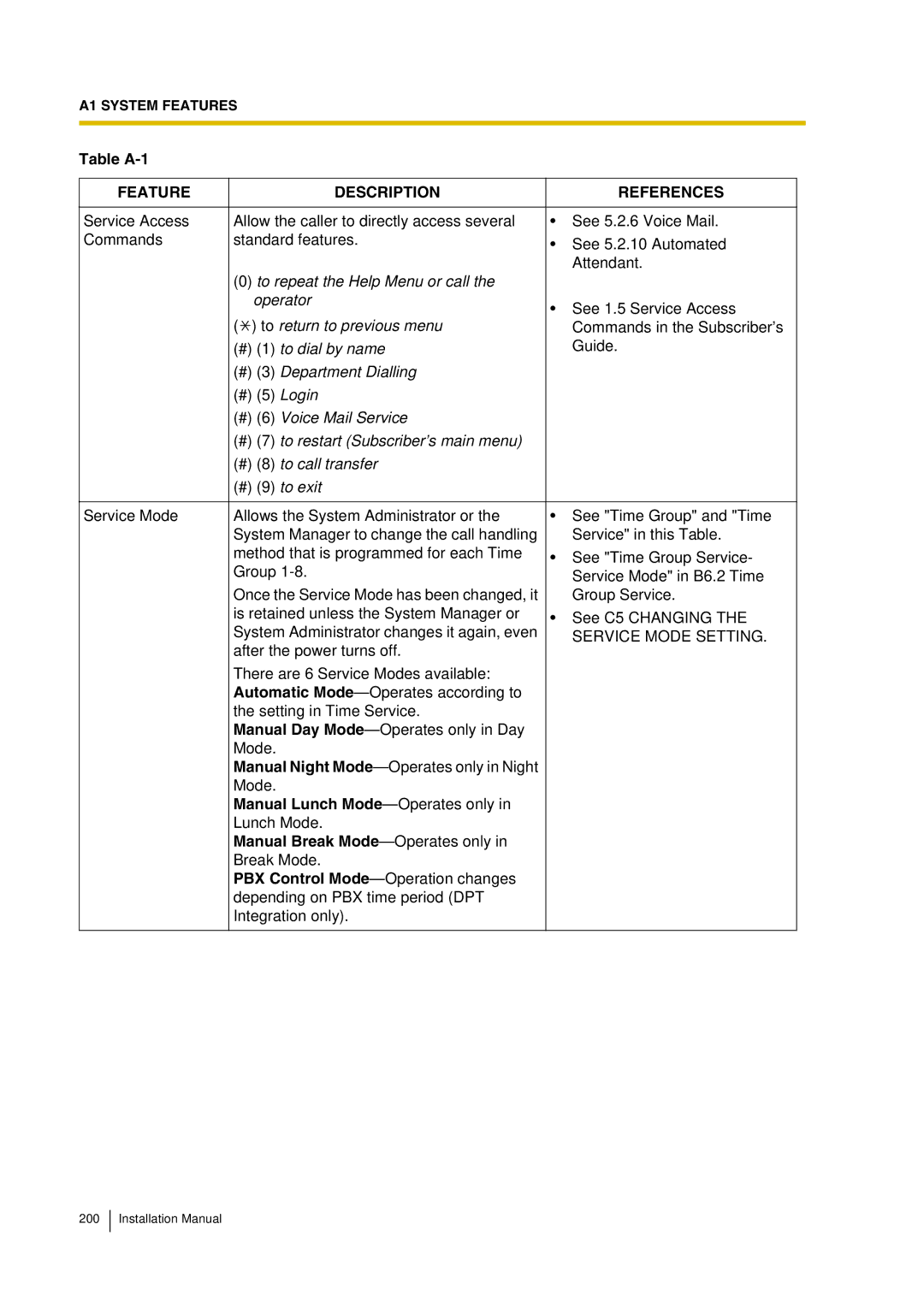 Panasonic KX-TVP200 installation manual Manual Lunch Mode-Operates only, Manual Break Mode-Operates only 