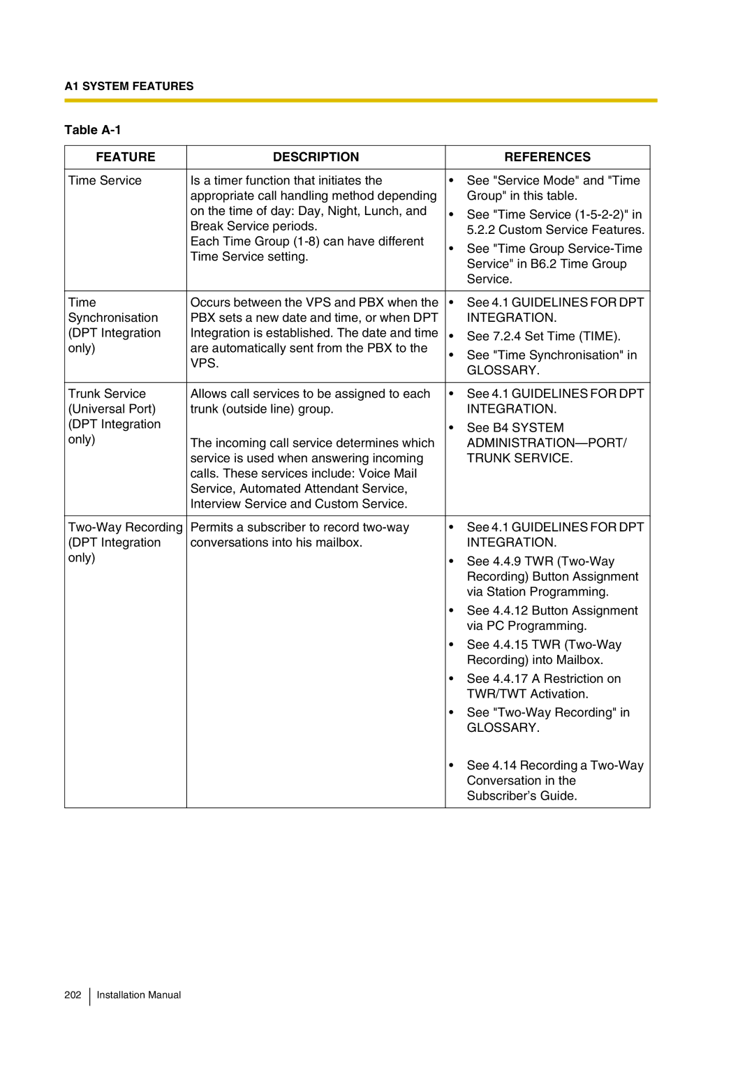 Panasonic KX-TVP200 installation manual Integration, Vps 