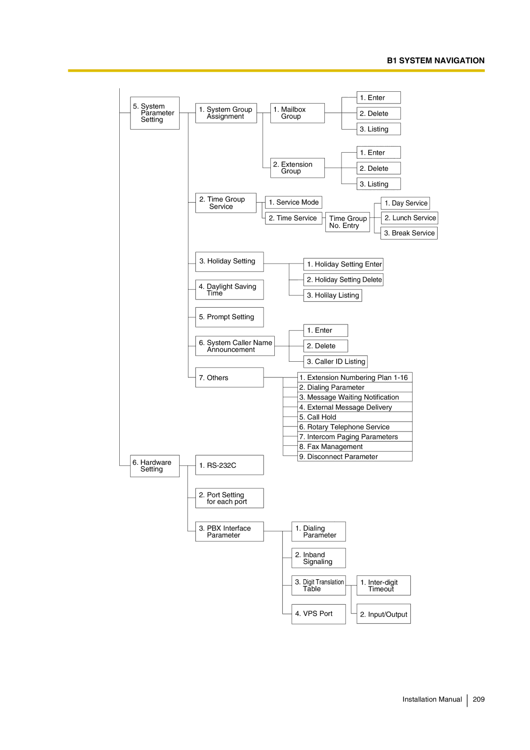 Panasonic KX-TVP200 installation manual Enter Delete Listing 