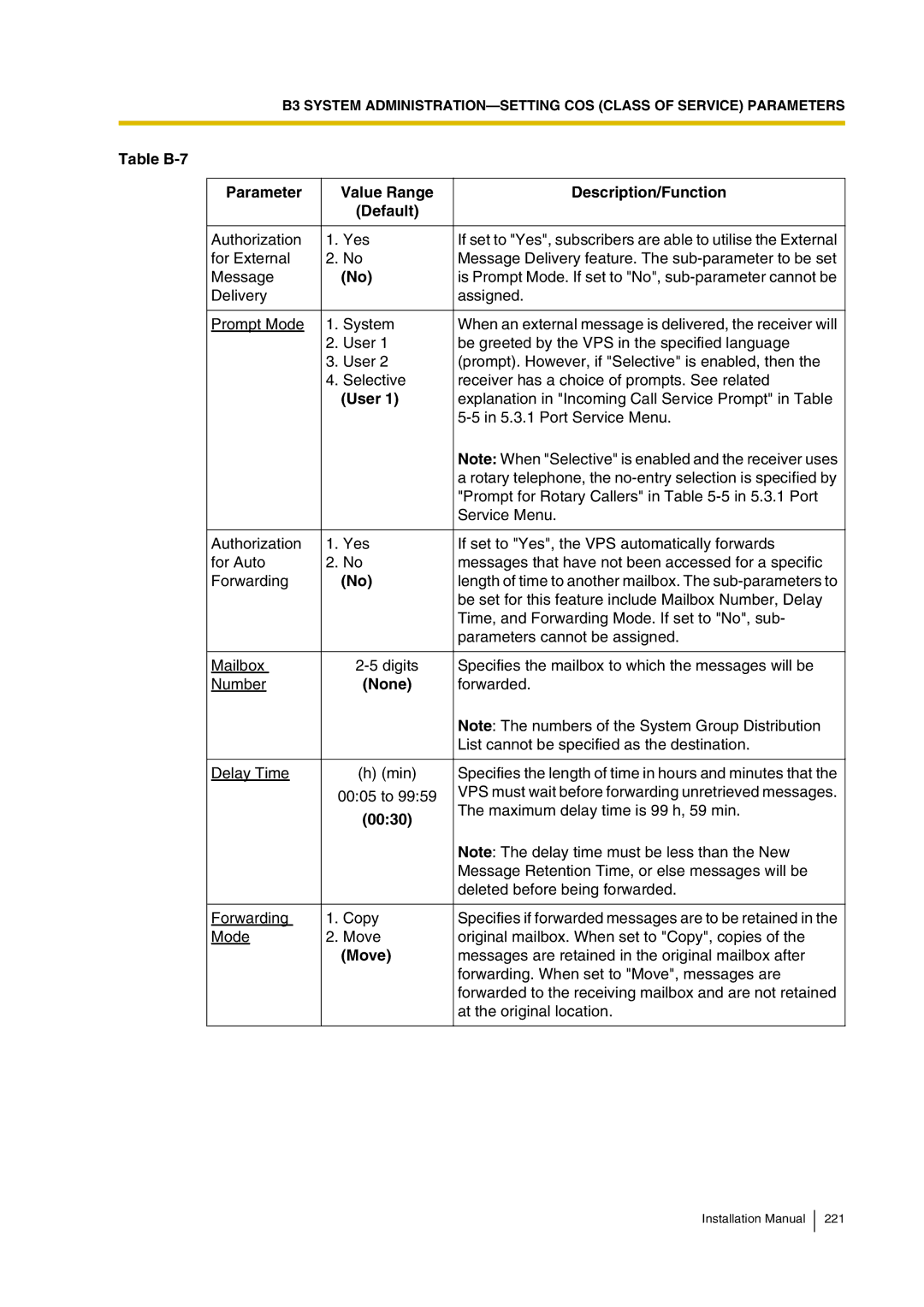 Panasonic KX-TVP200 installation manual 0030, Move 