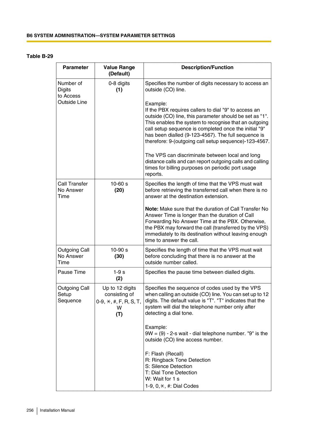 Panasonic KX-TVP200 installation manual Table B-29 Parameter 