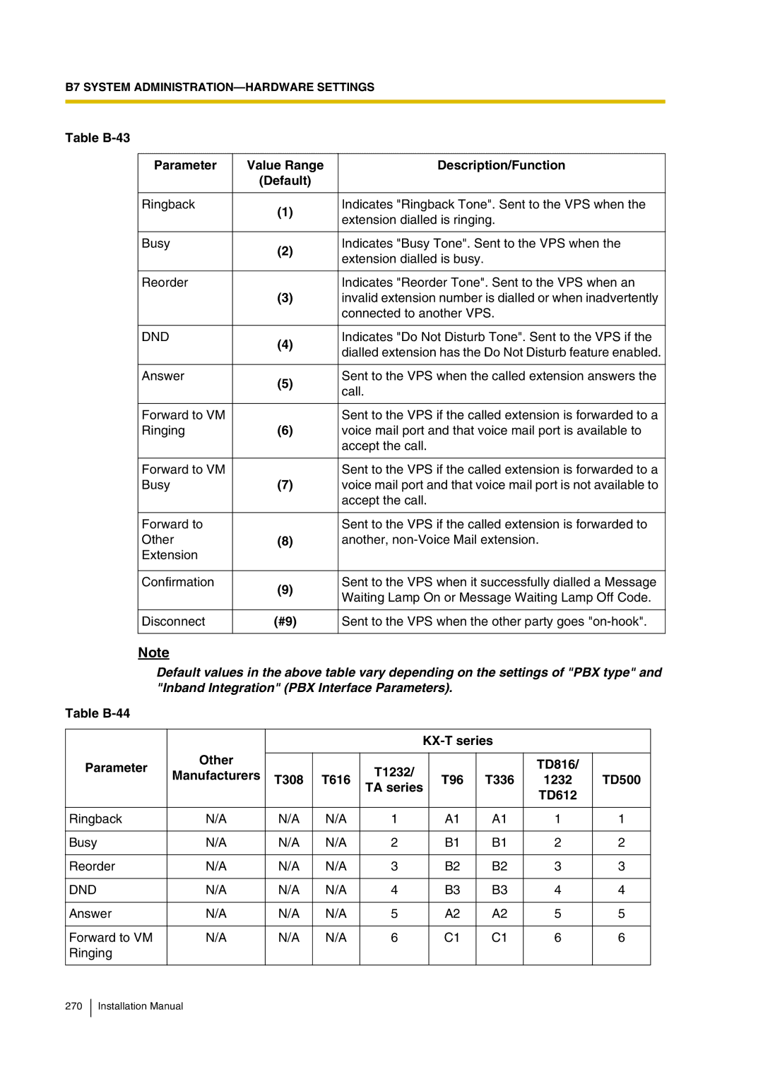 Panasonic KX-TVP200 installation manual Dnd, Inband Integration PBX Interface Parameters 