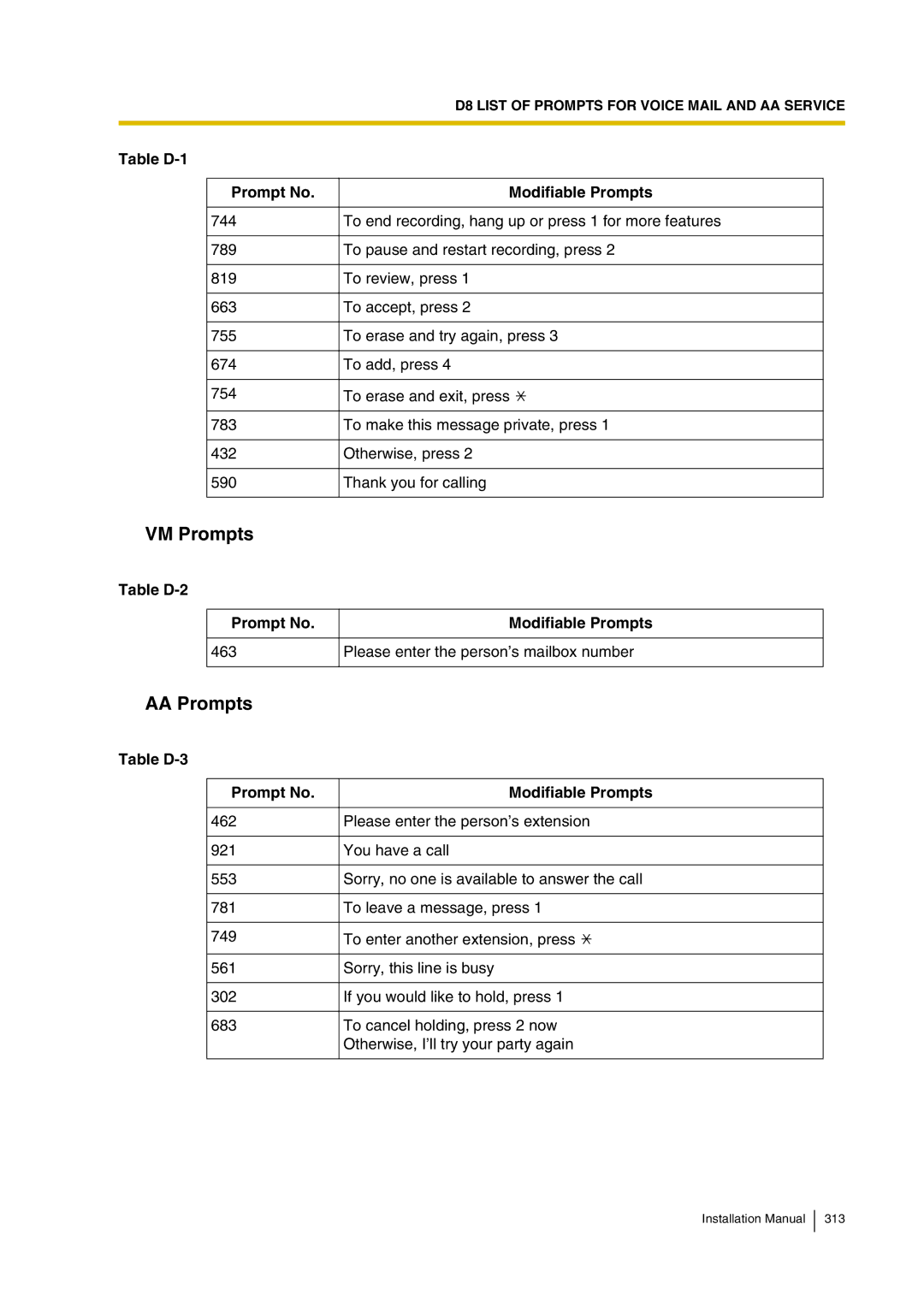 Panasonic KX-TVP200 installation manual VM Prompts, AA Prompts, Table D-3 Prompt No Modifiable Prompts 