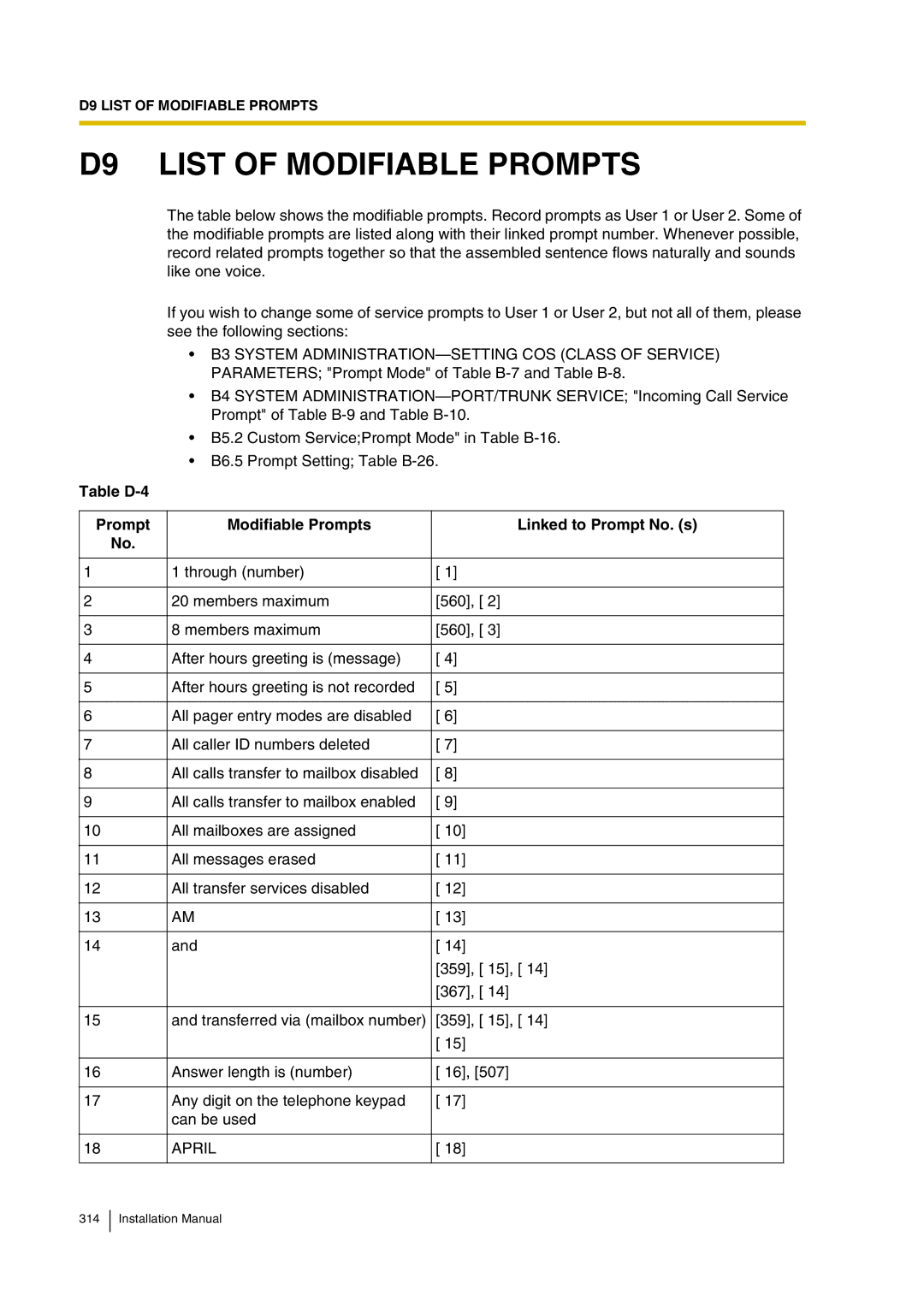 Panasonic KX-TVP200 D9 List of Modifiable Prompts, Table D-4 Prompt Modifiable Prompts Linked to Prompt No. s, April 