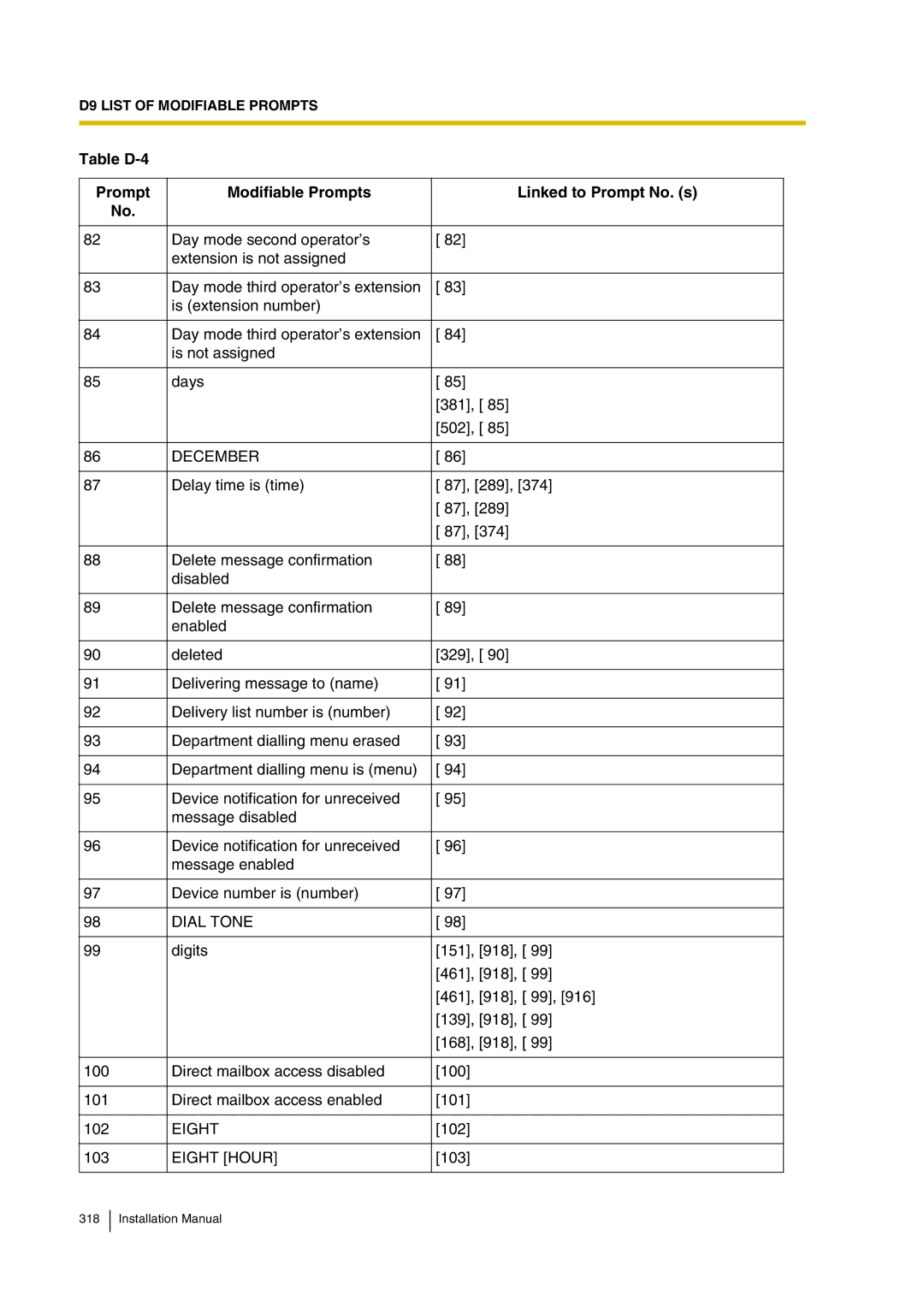 Panasonic KX-TVP200 installation manual December, Dial Tone, Eight Hour 