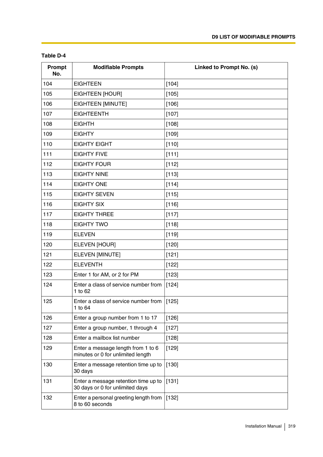 Panasonic KX-TVP200 Eighteen Hour, Eighteen Minute, Eighteenth, Eighth, Eighty Eight, Eighty Five, Eighty Four 