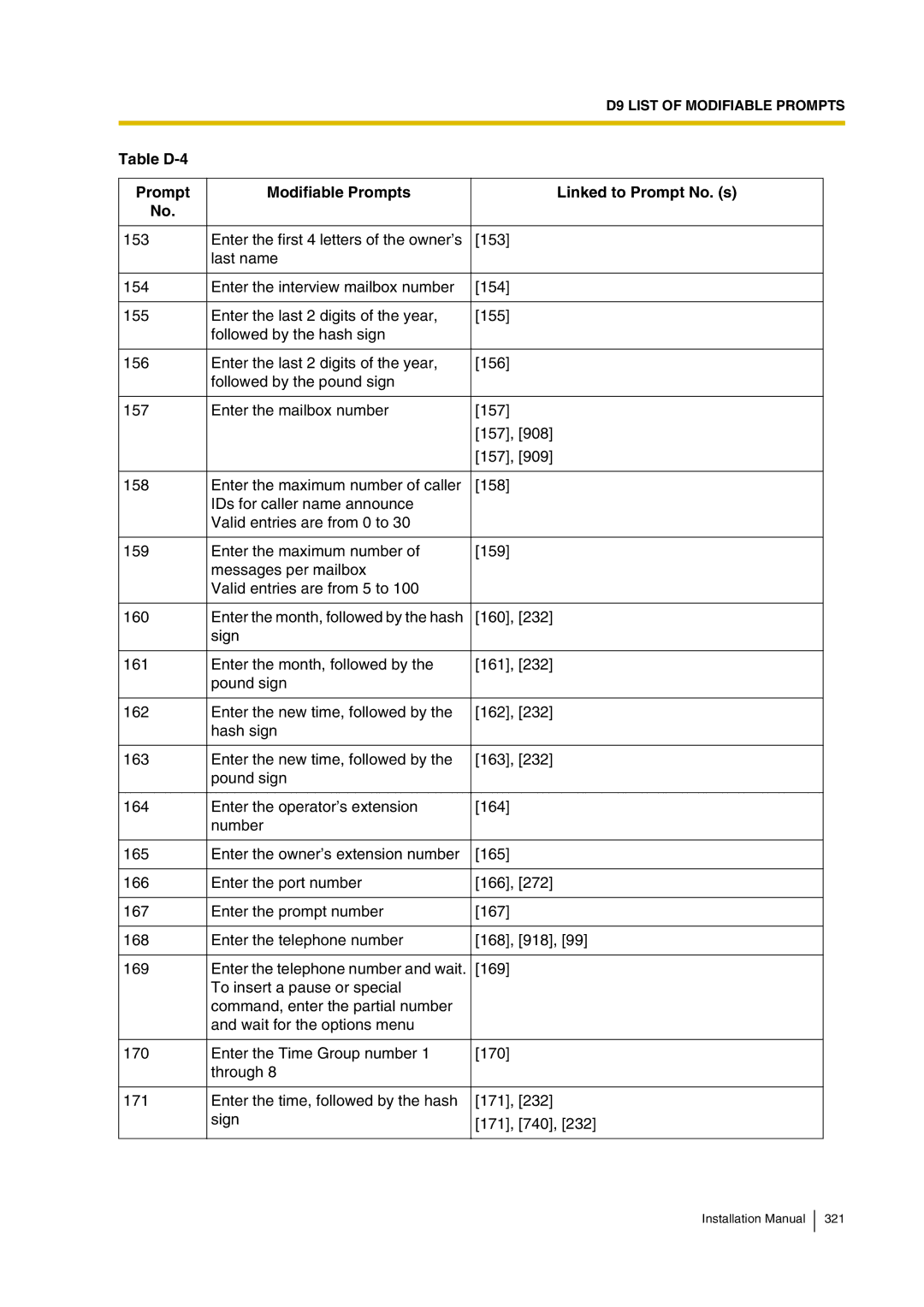 Panasonic KX-TVP200 installation manual Table D-4 Prompt Modifiable Prompts Linked to Prompt No. s 