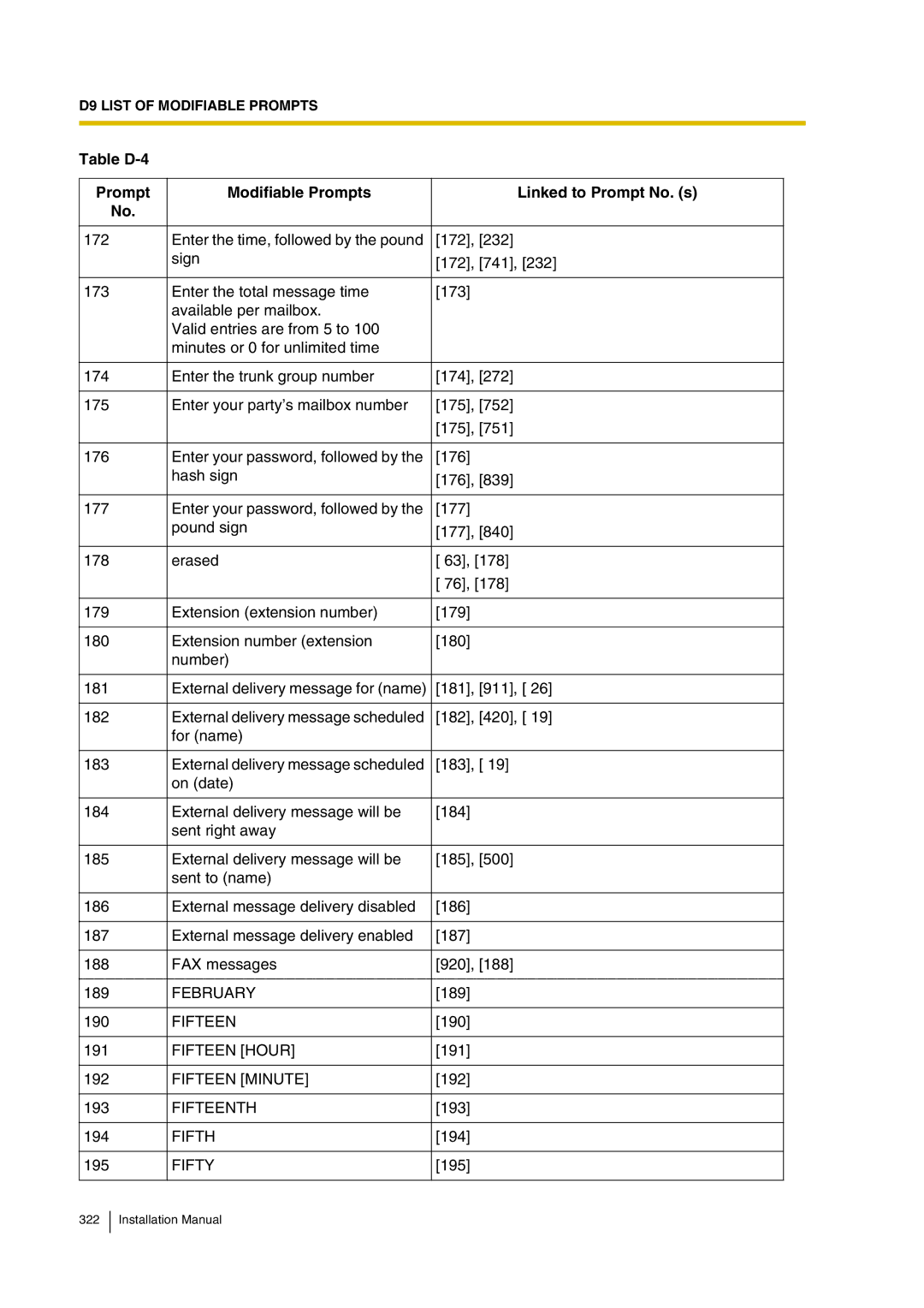 Panasonic KX-TVP200 installation manual February, Fifteen Hour, Fifteen Minute, Fifteenth, Fifth, Fifty 