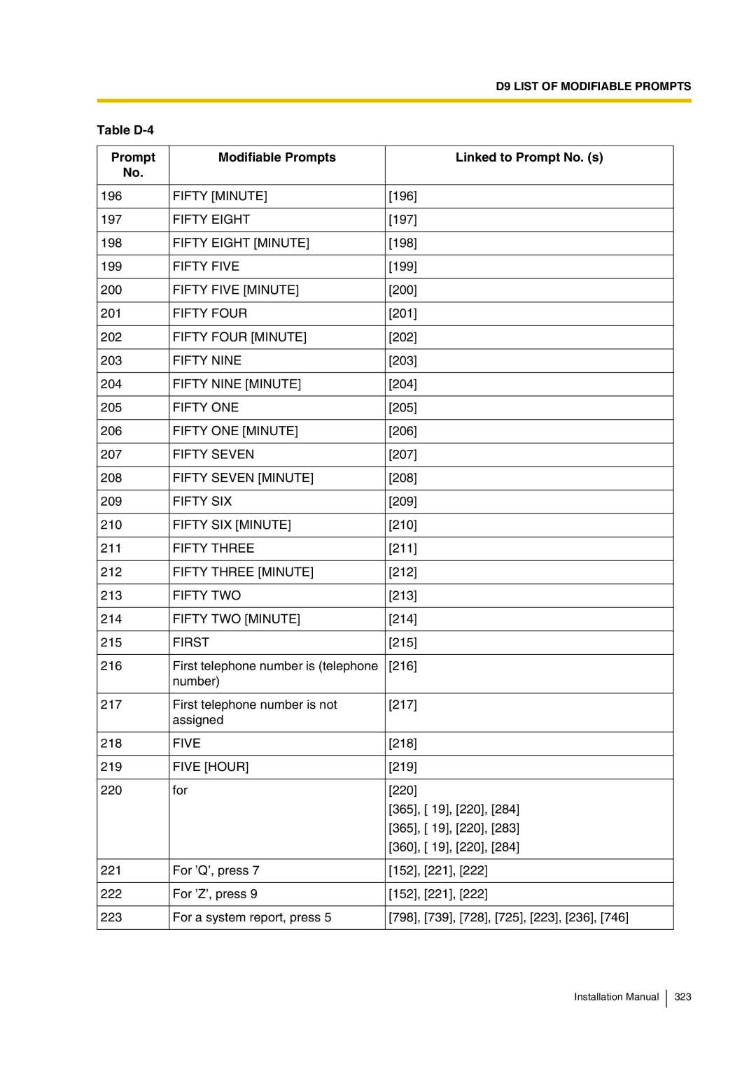 Panasonic KX-TVP200 Fifty Minute, Fifty Eight Minute, Fifty Five Minute, Fifty Four Minute, Fifty Nine, First 