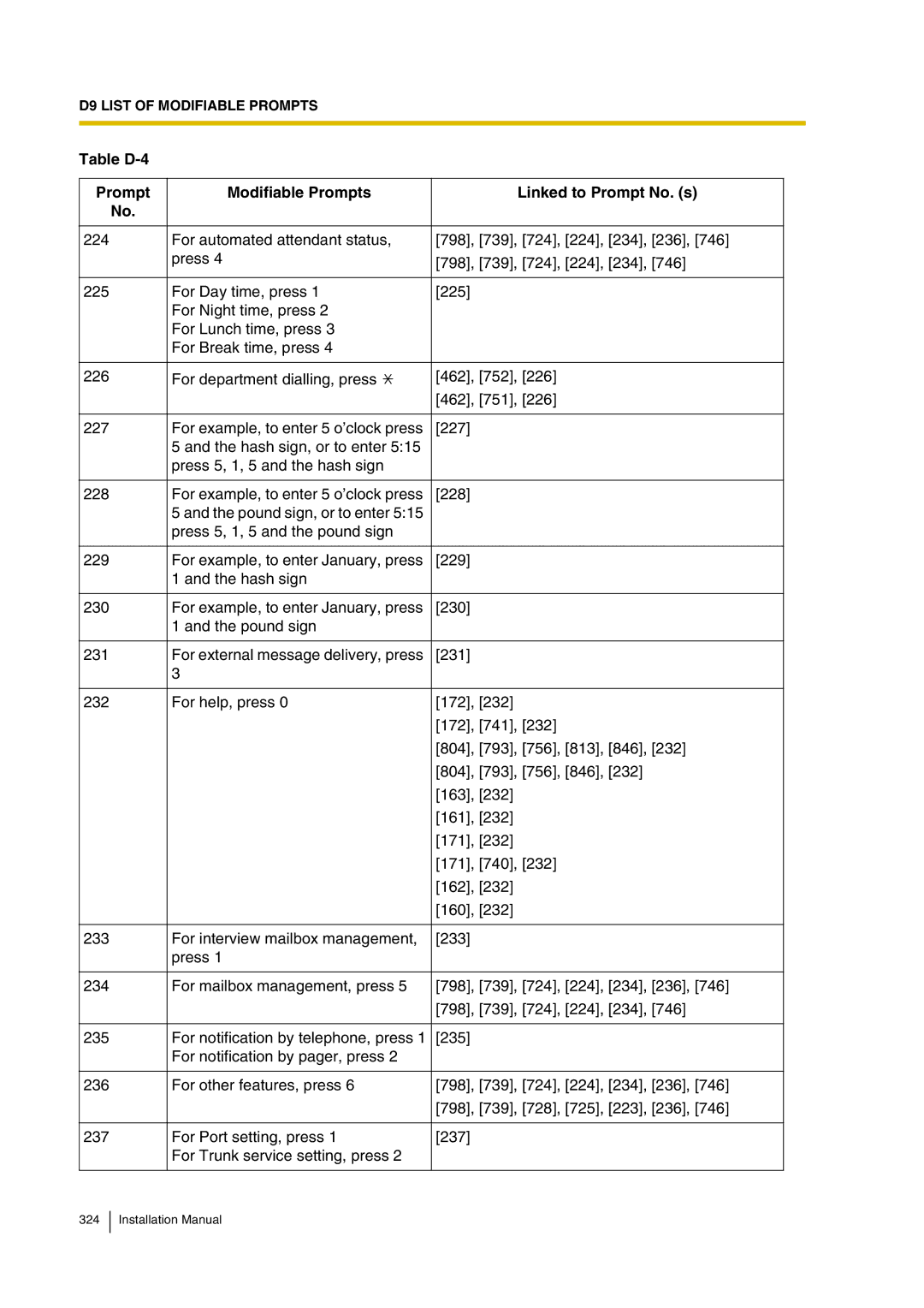 Panasonic KX-TVP200 installation manual Installation Manual 