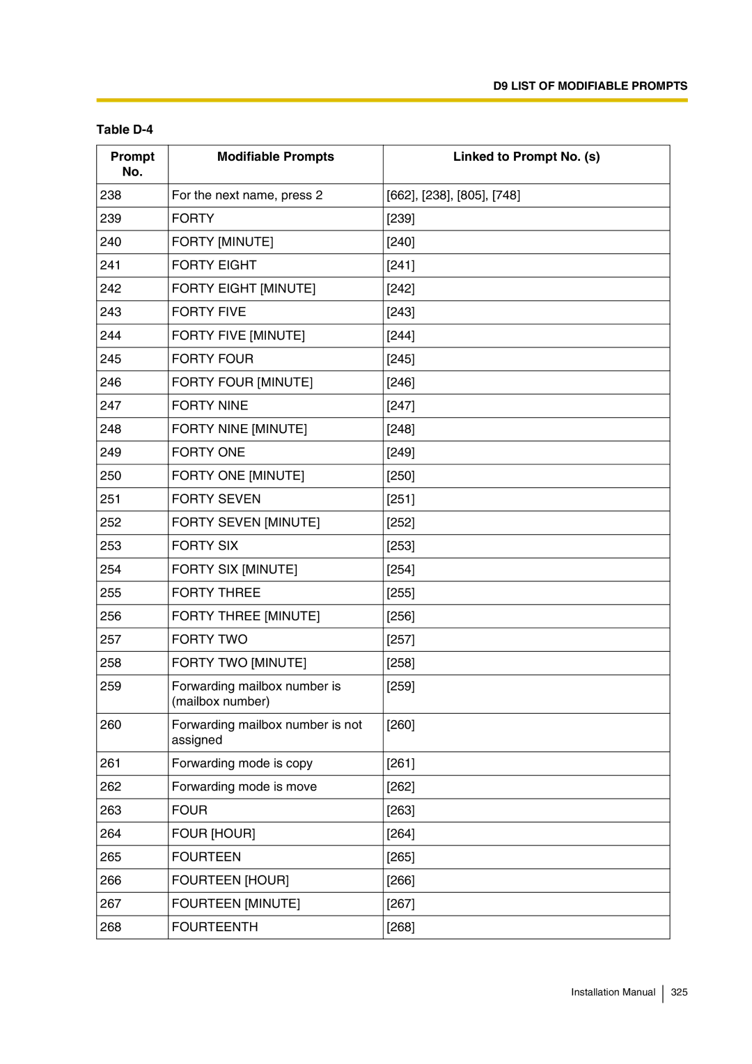 Panasonic KX-TVP200 Forty Minute, Forty Eight Minute, Forty Five Minute, Forty Four Minute, Forty Nine 