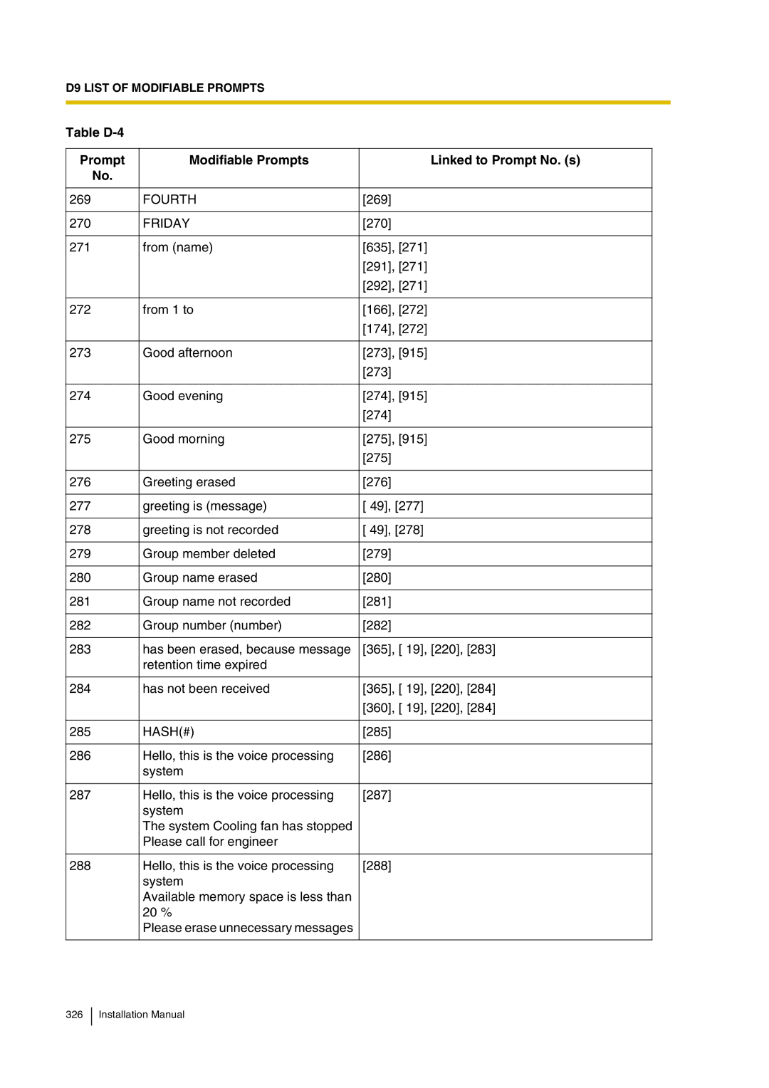 Panasonic KX-TVP200 installation manual Fourth, Friday, Hash# 