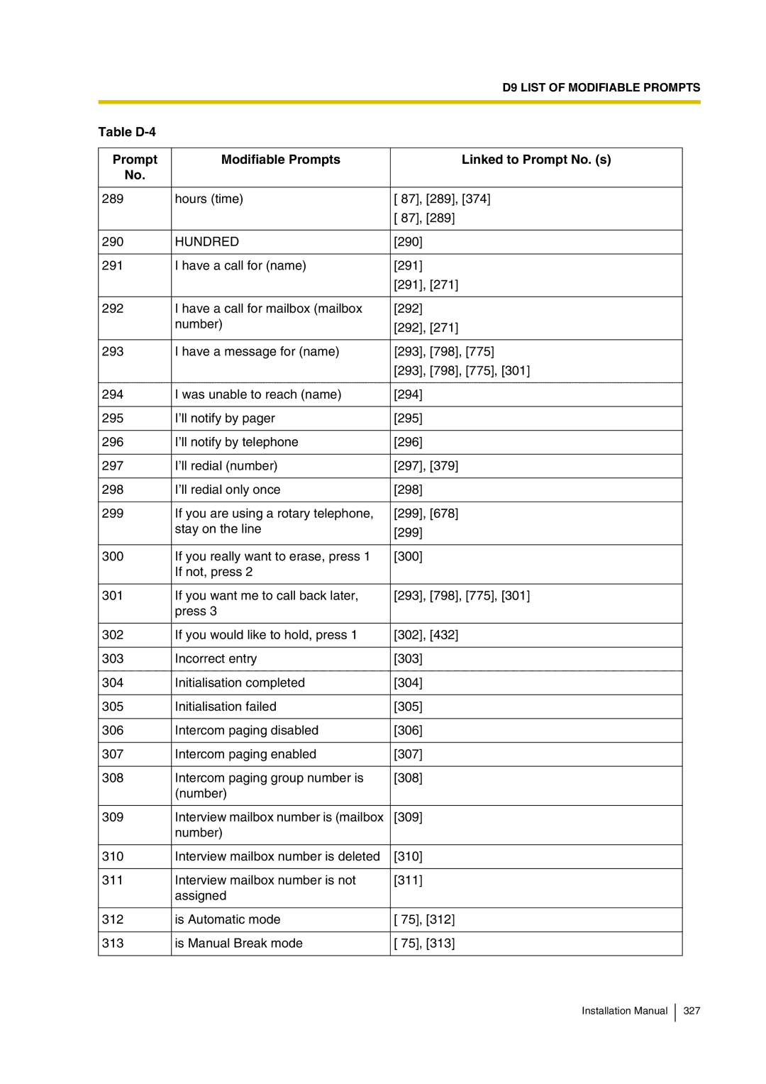 Panasonic KX-TVP200 installation manual Hundred 