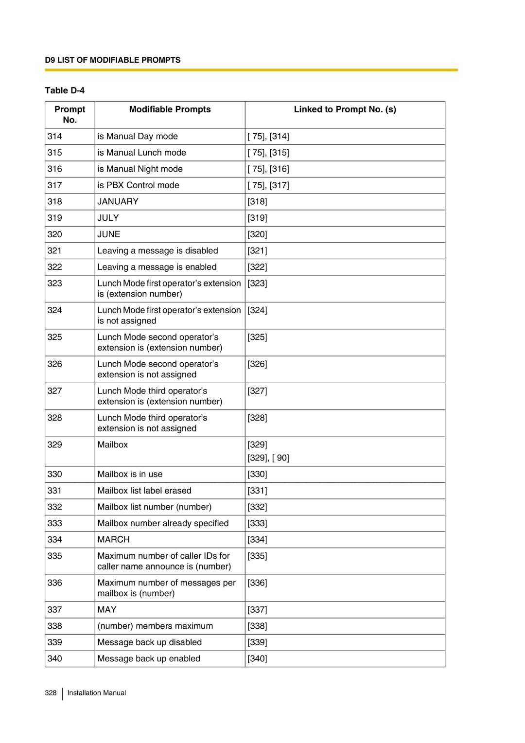 Panasonic KX-TVP200 installation manual January, July, June, March, May 