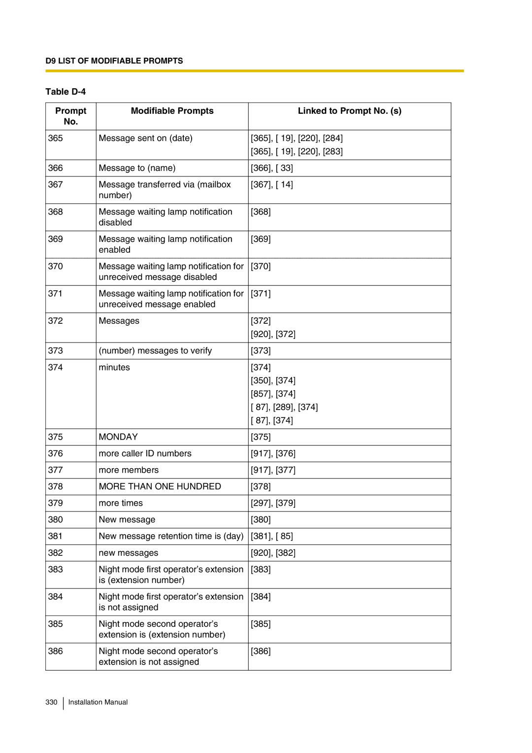 Panasonic KX-TVP200 installation manual Monday, More than ONE Hundred 