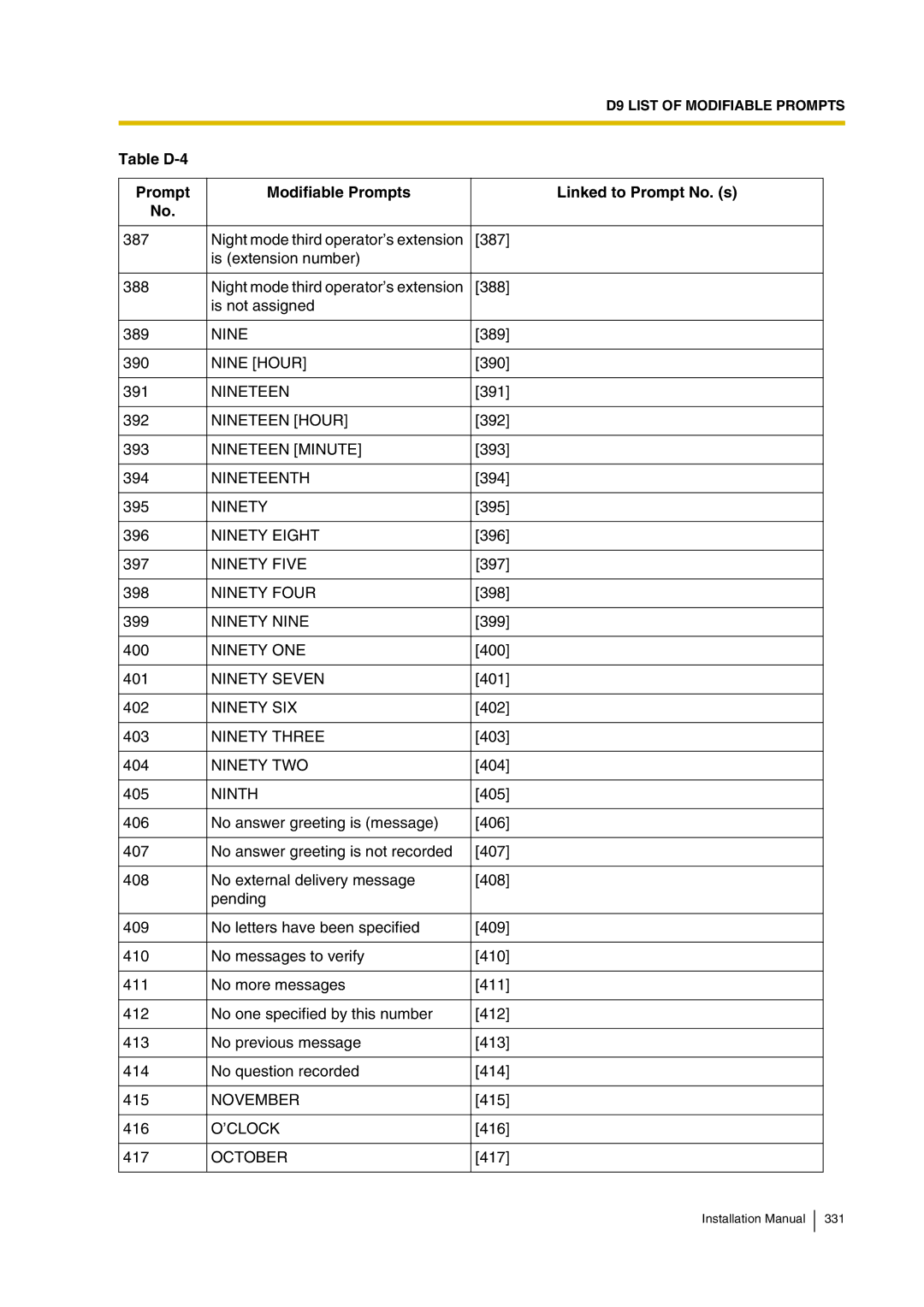 Panasonic KX-TVP200 Nine Hour, Nineteen Hour, Nineteen Minute, Nineteenth, Ninety Eight, Ninety Five, Ninth 