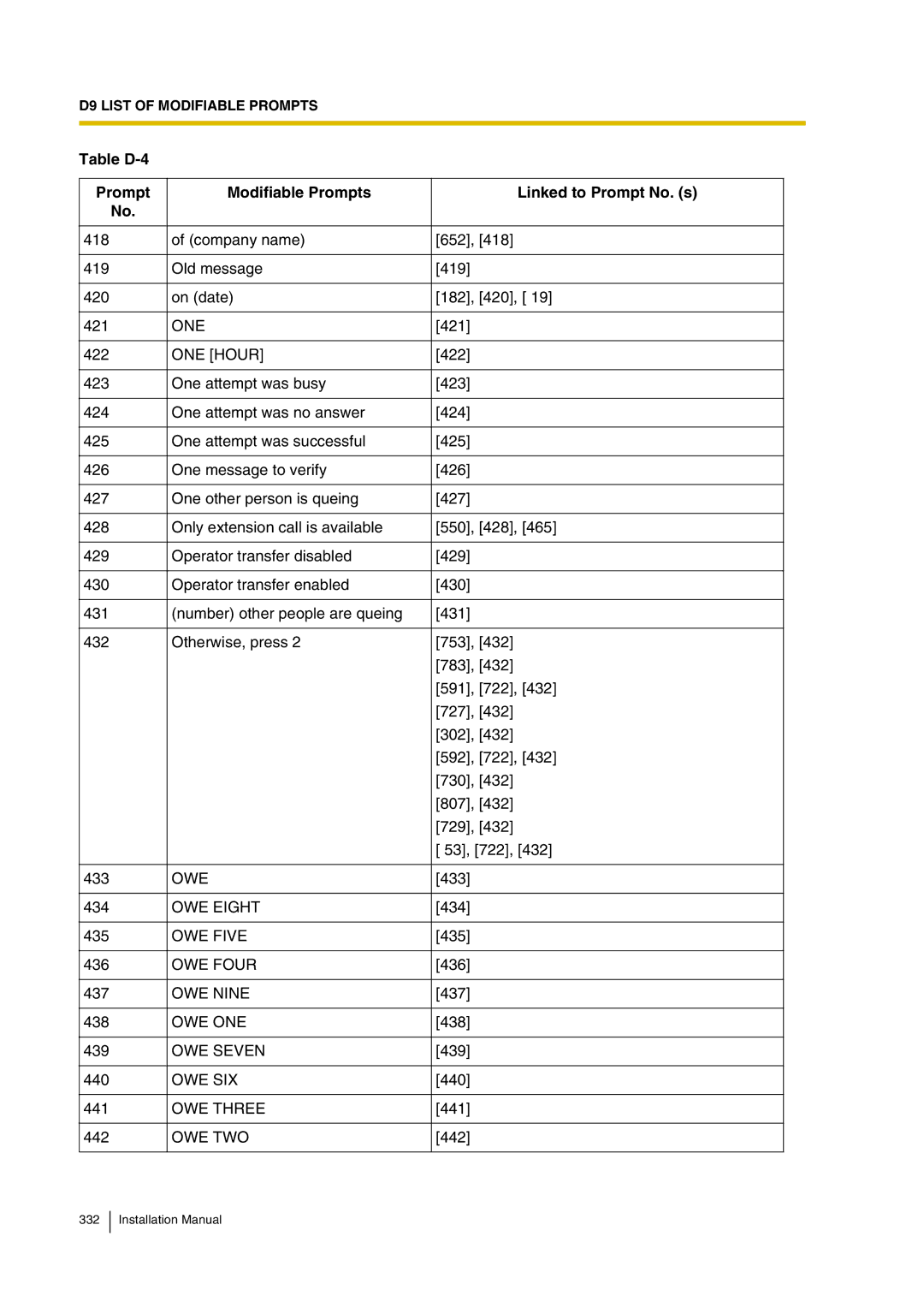 Panasonic KX-TVP200 ONE Hour, OWE Eight, OWE Five, OWE Four, OWE Nine, Owe One, OWE Seven, Owe Six, OWE Three 