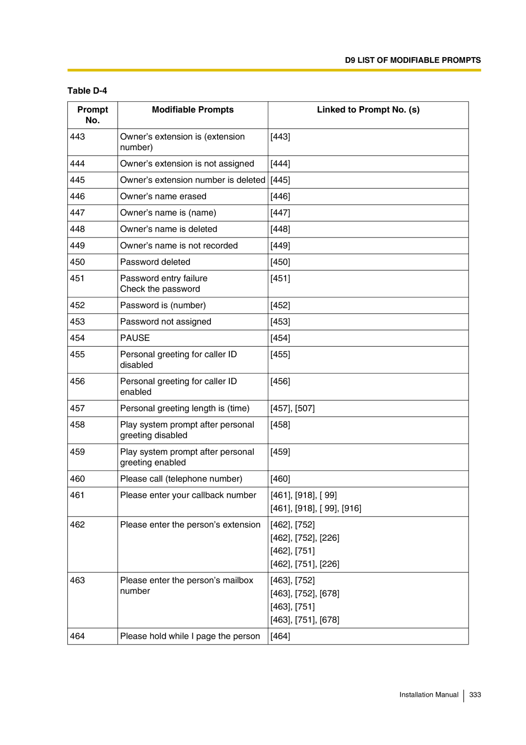 Panasonic KX-TVP200 installation manual Pause 