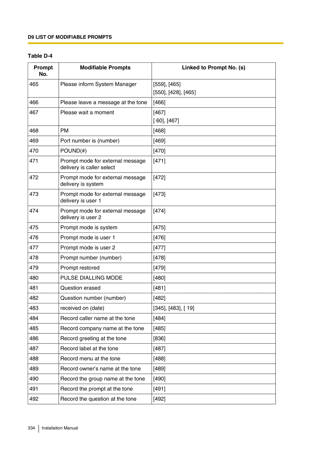 Panasonic KX-TVP200 installation manual Pound#, Pulse Dialling Mode 