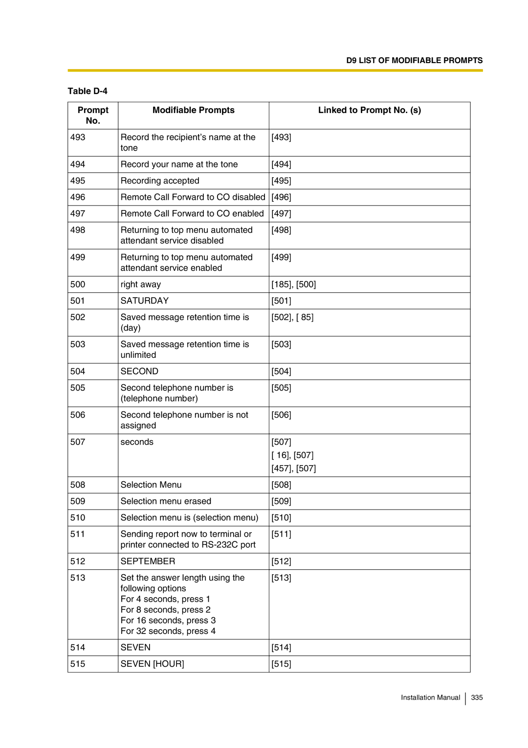 Panasonic KX-TVP200 installation manual Saturday, Second, September, Seven Hour 