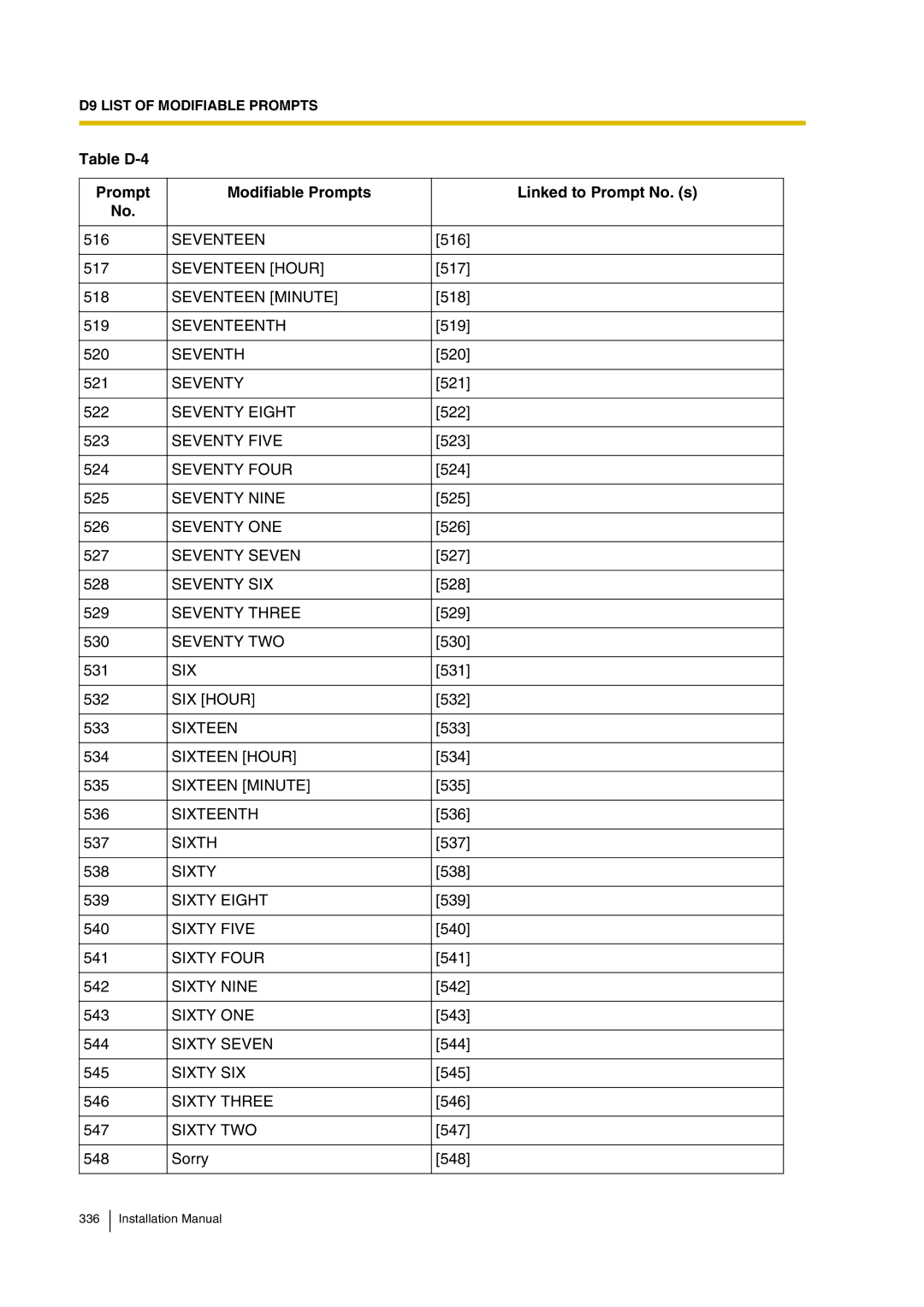 Panasonic KX-TVP200 Seventeen Hour, Seventeen Minute, Seventeenth, Seventh, Seventy Eight, Seventy Five, Six 