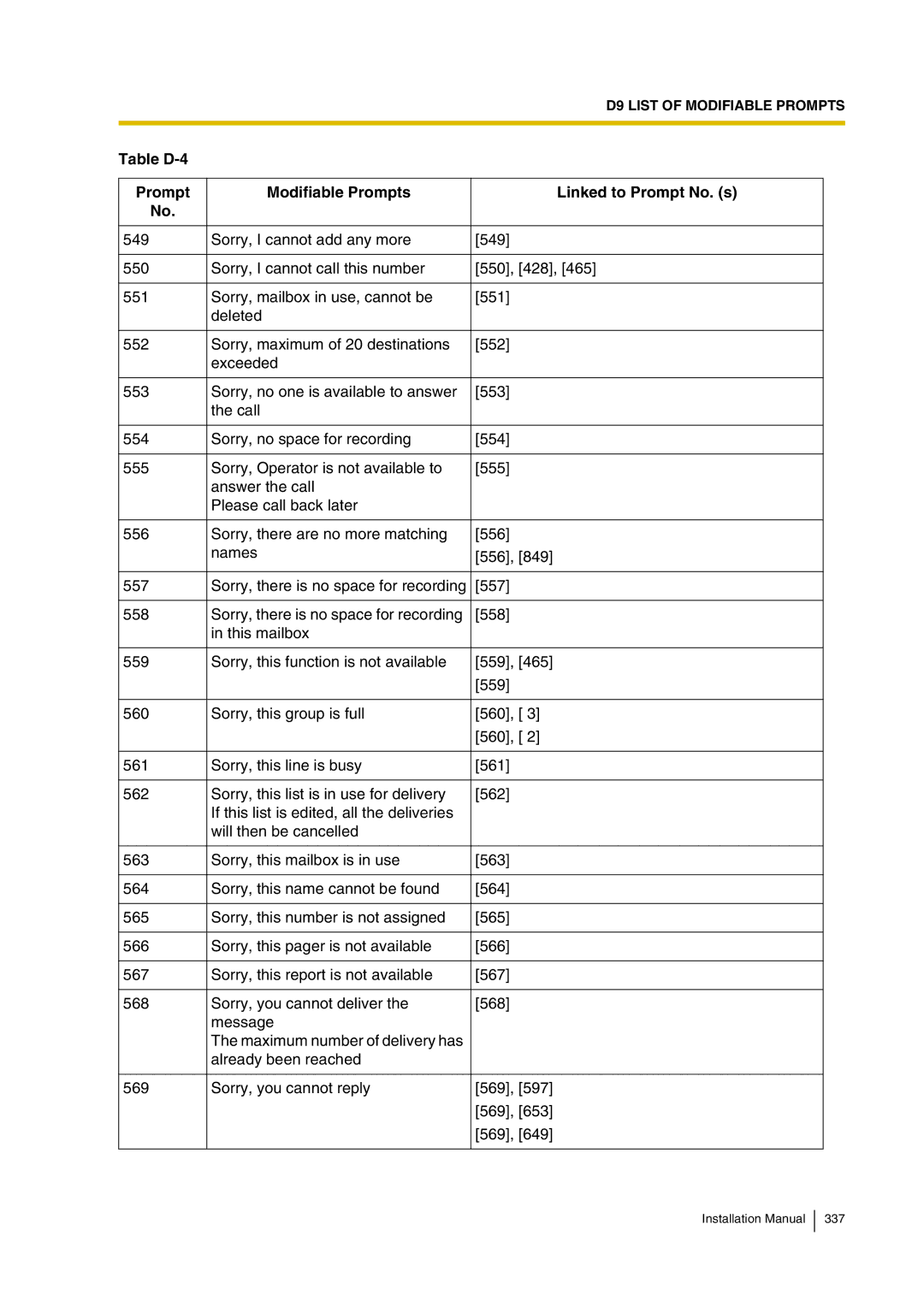 Panasonic KX-TVP200 installation manual Table D-4 Prompt Modifiable Prompts Linked to Prompt No. s 