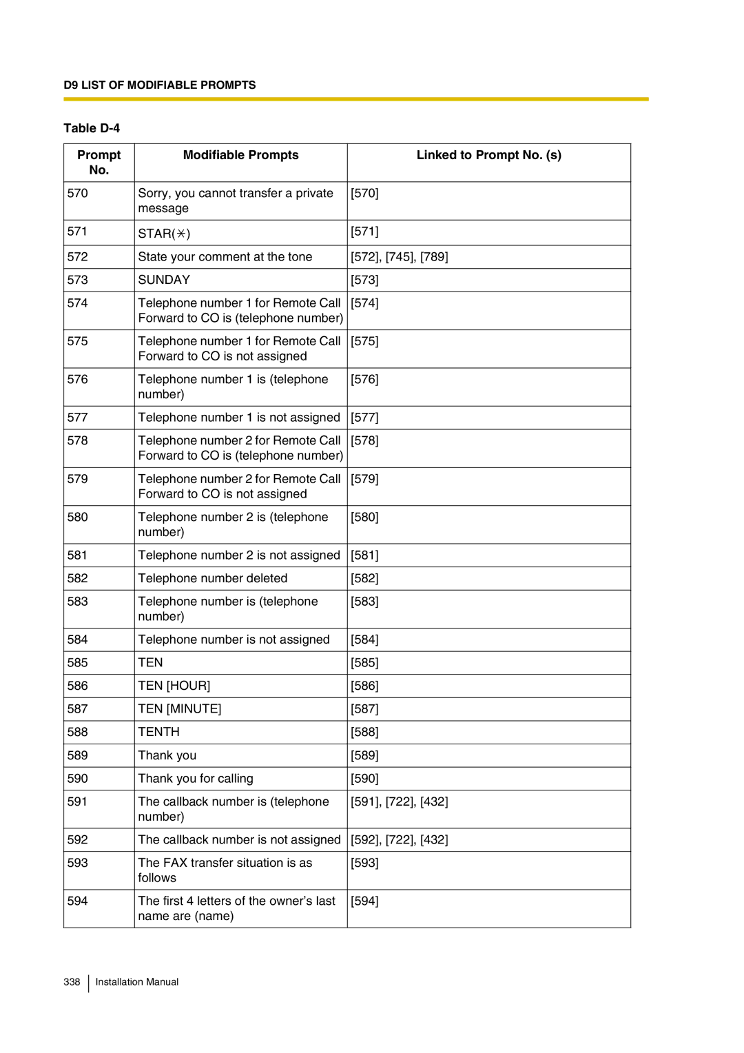 Panasonic KX-TVP200 installation manual Star, Sunday, TEN Hour, TEN Minute, Tenth 