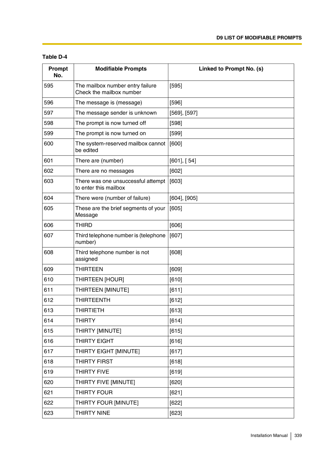 Panasonic KX-TVP200 Third, Thirteen Hour, Thirteen Minute, Thirteenth, Thirtieth, Thirty Minute, Thirty Eight 