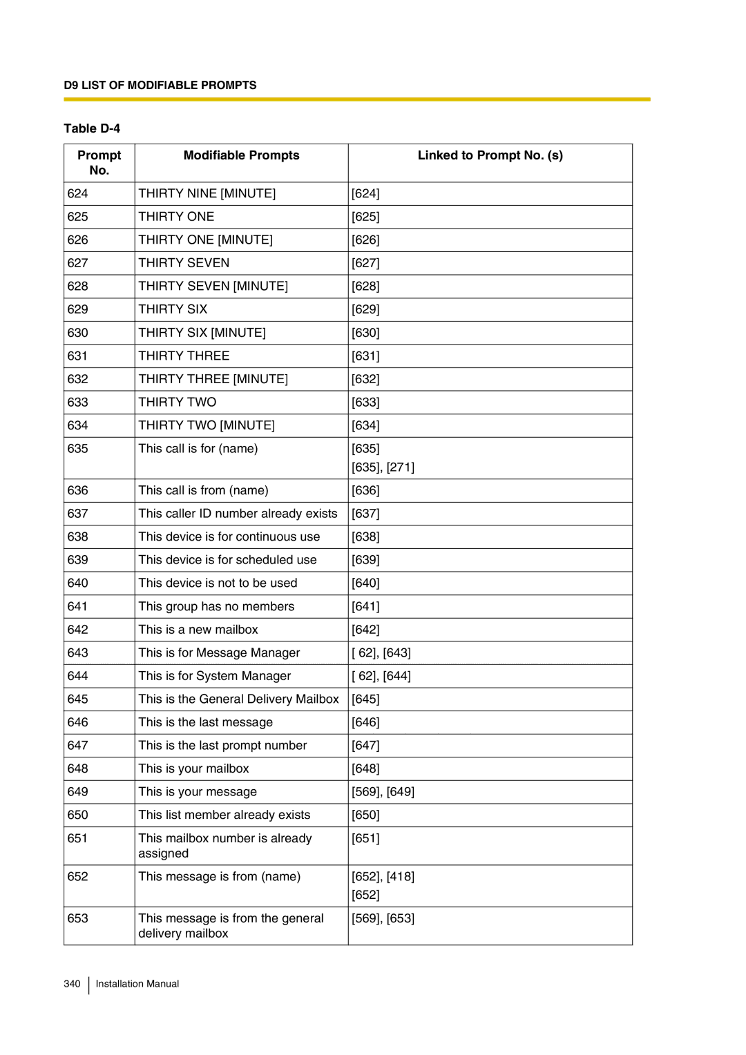 Panasonic KX-TVP200 Thirty Nine Minute, Thirty ONE Minute, Thirty Seven Minute, Thirty SIX Minute, Thirty TWO 