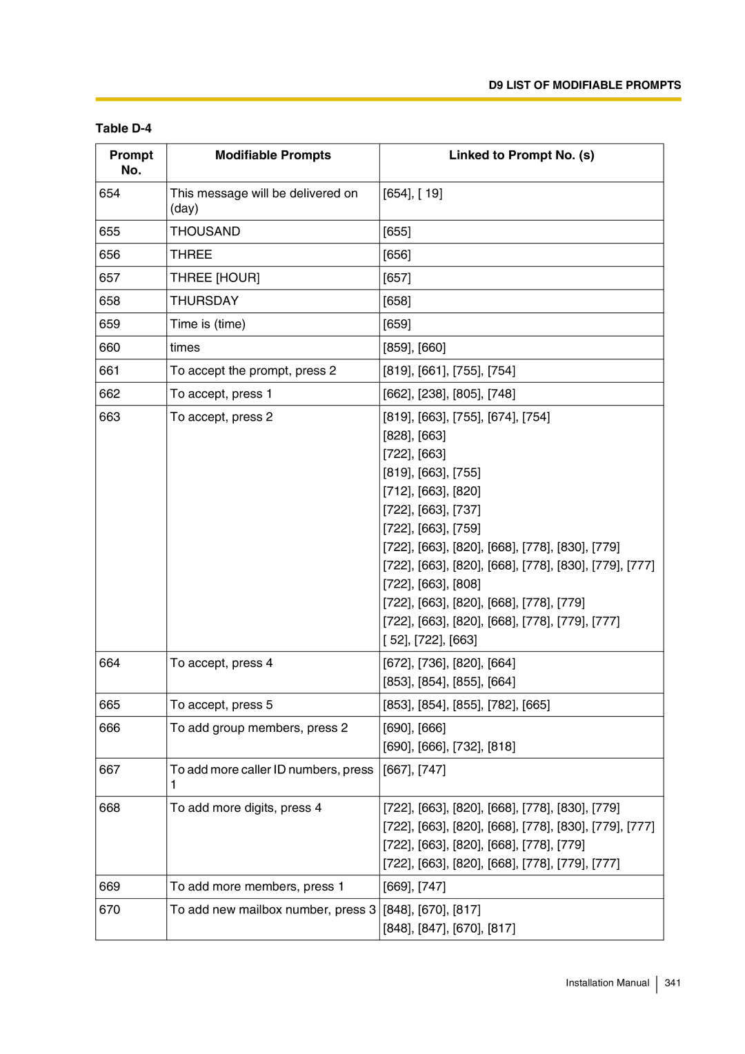 Panasonic KX-TVP200 installation manual Thousand, Three Hour, Thursday 