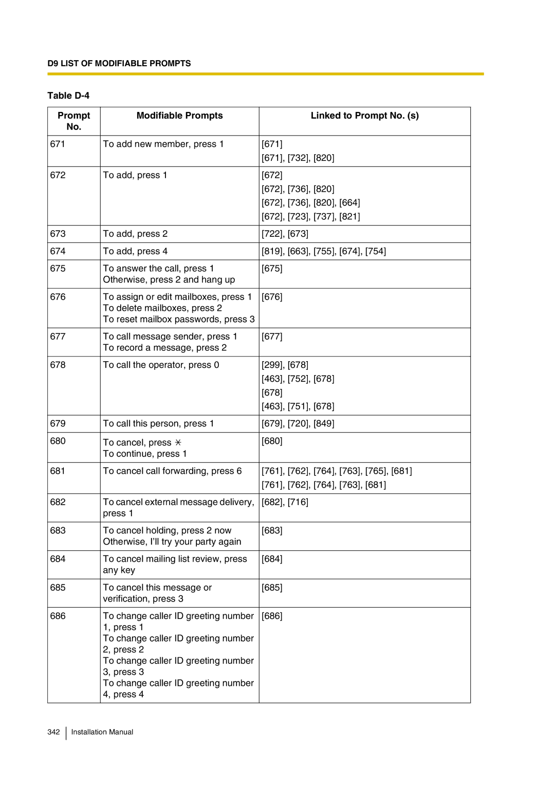 Panasonic KX-TVP200 installation manual Installation Manual 