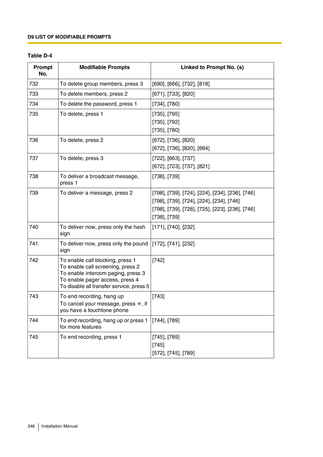 Panasonic KX-TVP200 installation manual Installation Manual 