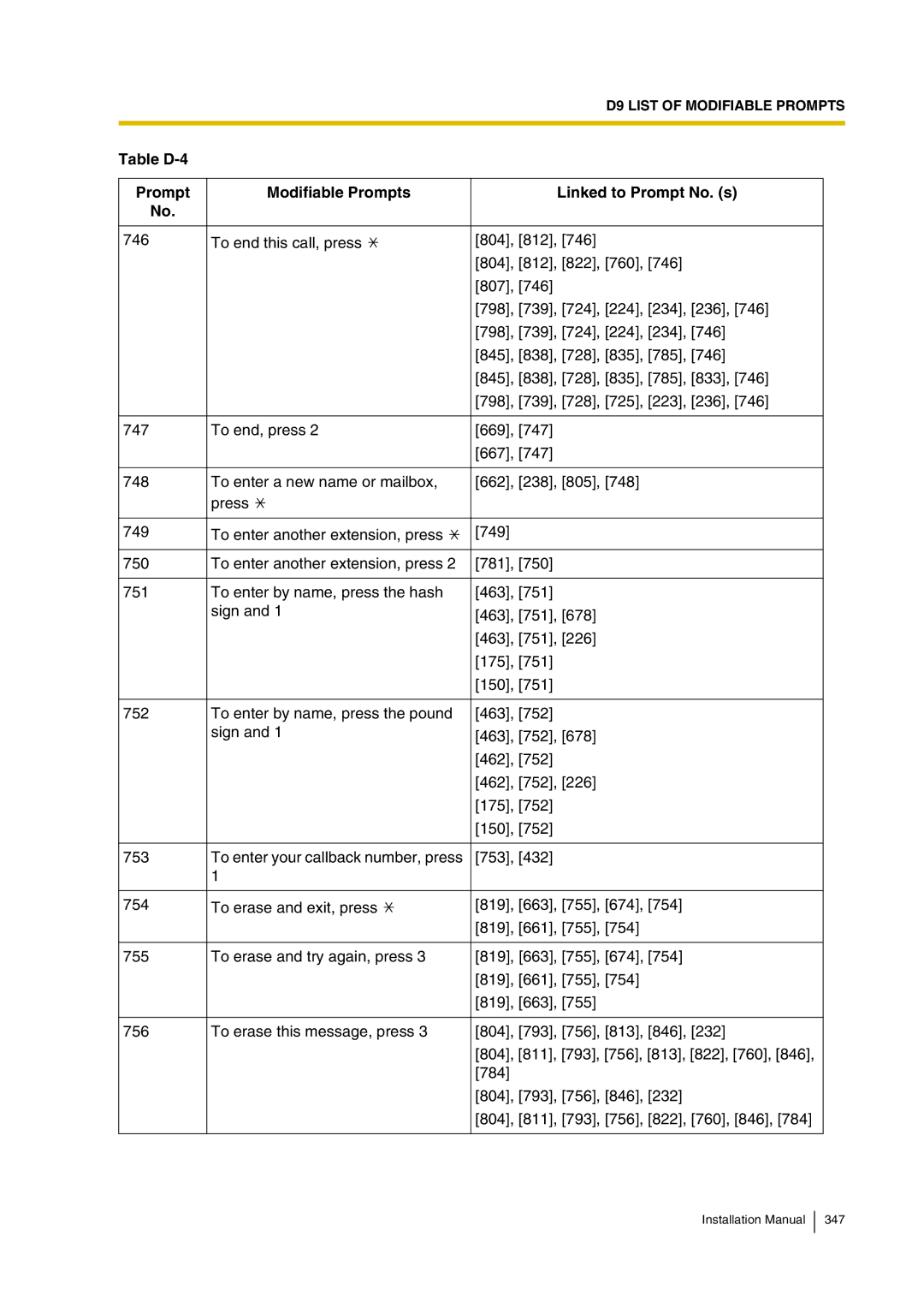 Panasonic KX-TVP200 installation manual Installation Manual 347 