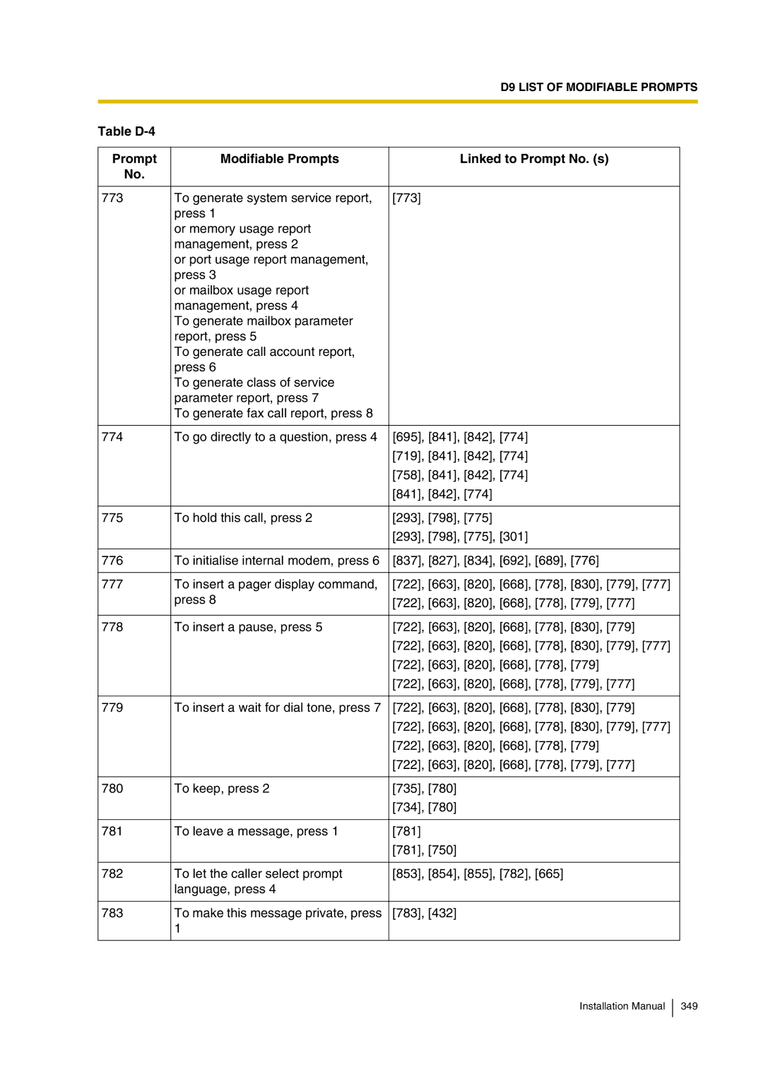 Panasonic KX-TVP200 installation manual Table D-4 Prompt Modifiable Prompts Linked to Prompt No. s 