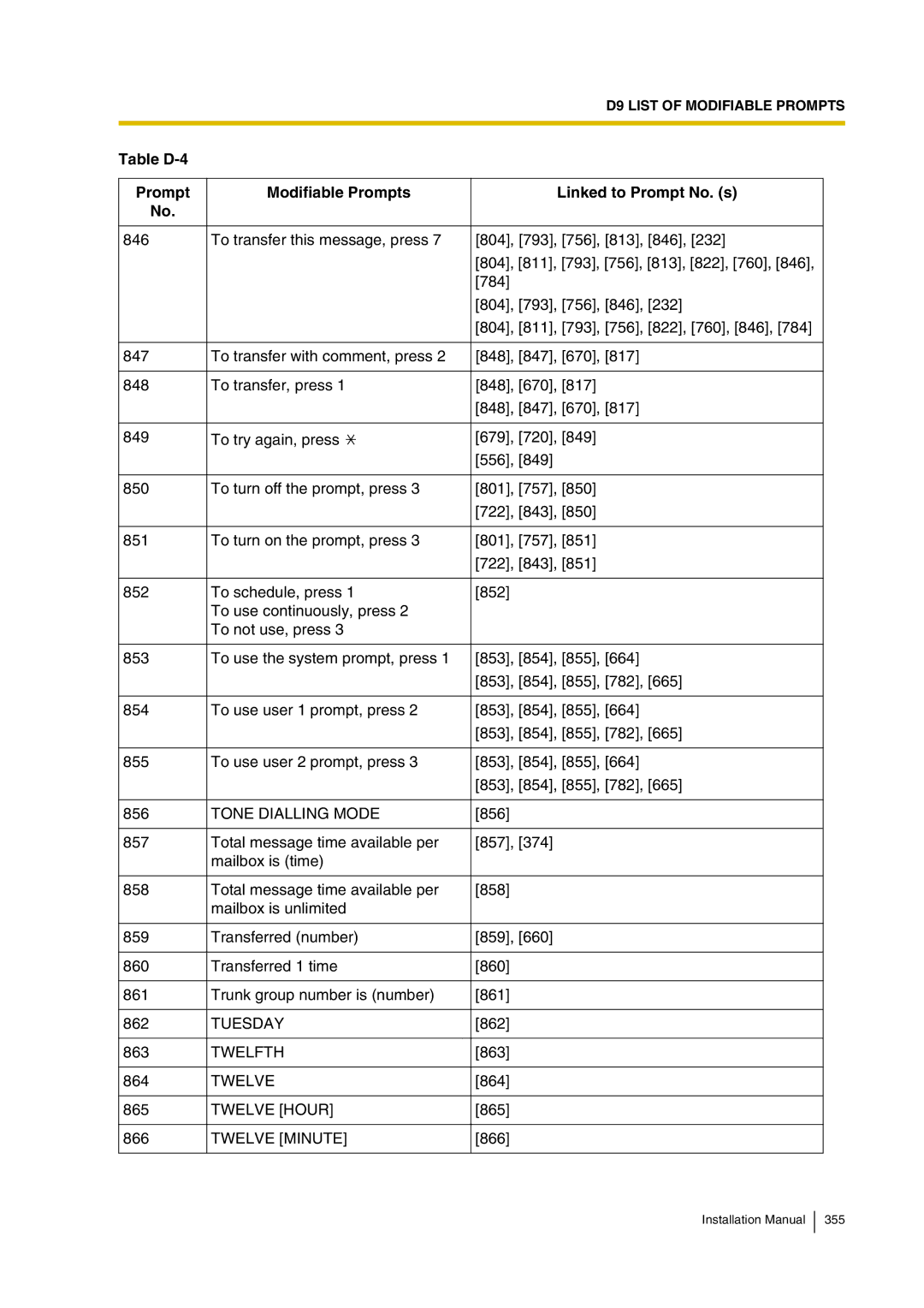 Panasonic KX-TVP200 installation manual Tone Dialling Mode, Tuesday, Twelfth, Twelve Hour, Twelve Minute 