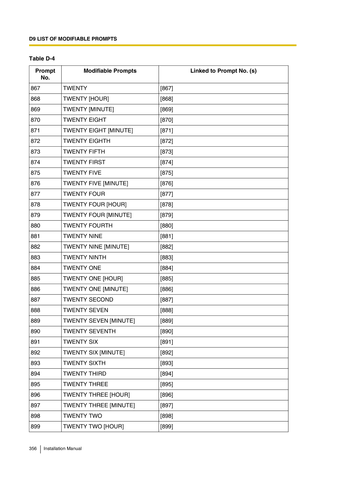 Panasonic KX-TVP200 Twenty Hour, Twenty Minute, Twenty Eight Minute, Twenty Eighth, Twenty Fifth, Twenty First 