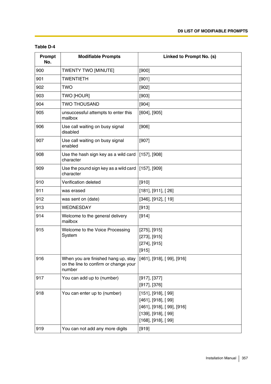 Panasonic KX-TVP200 installation manual Twenty TWO Minute, Twentieth, Two, TWO Hour, TWO Thousand, Wednesday 