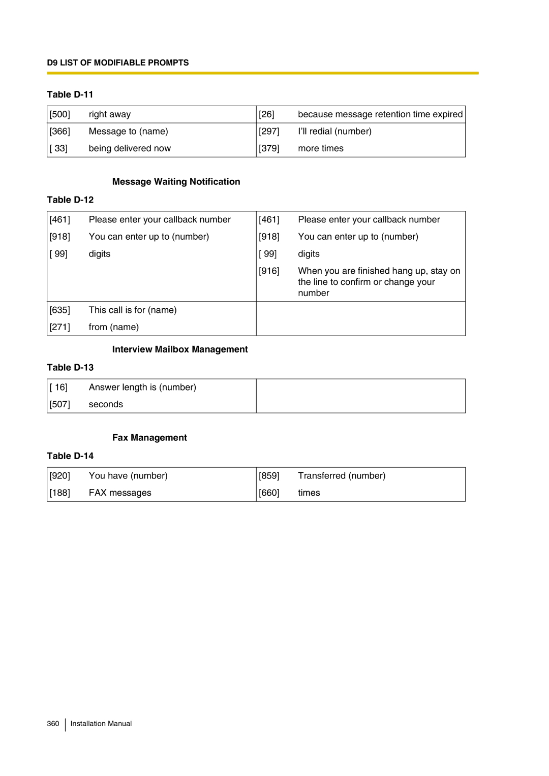 Panasonic KX-TVP200 installation manual Message Waiting Notification Table D-12, Interview Mailbox Management Table D-13 