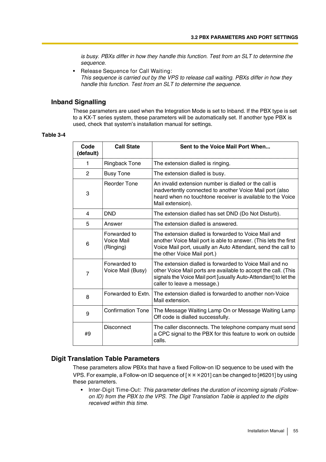 Panasonic KX-TVP200 Inband Signalling, Digit Translation Table Parameters, Release Sequence for Call Waiting, Dnd 