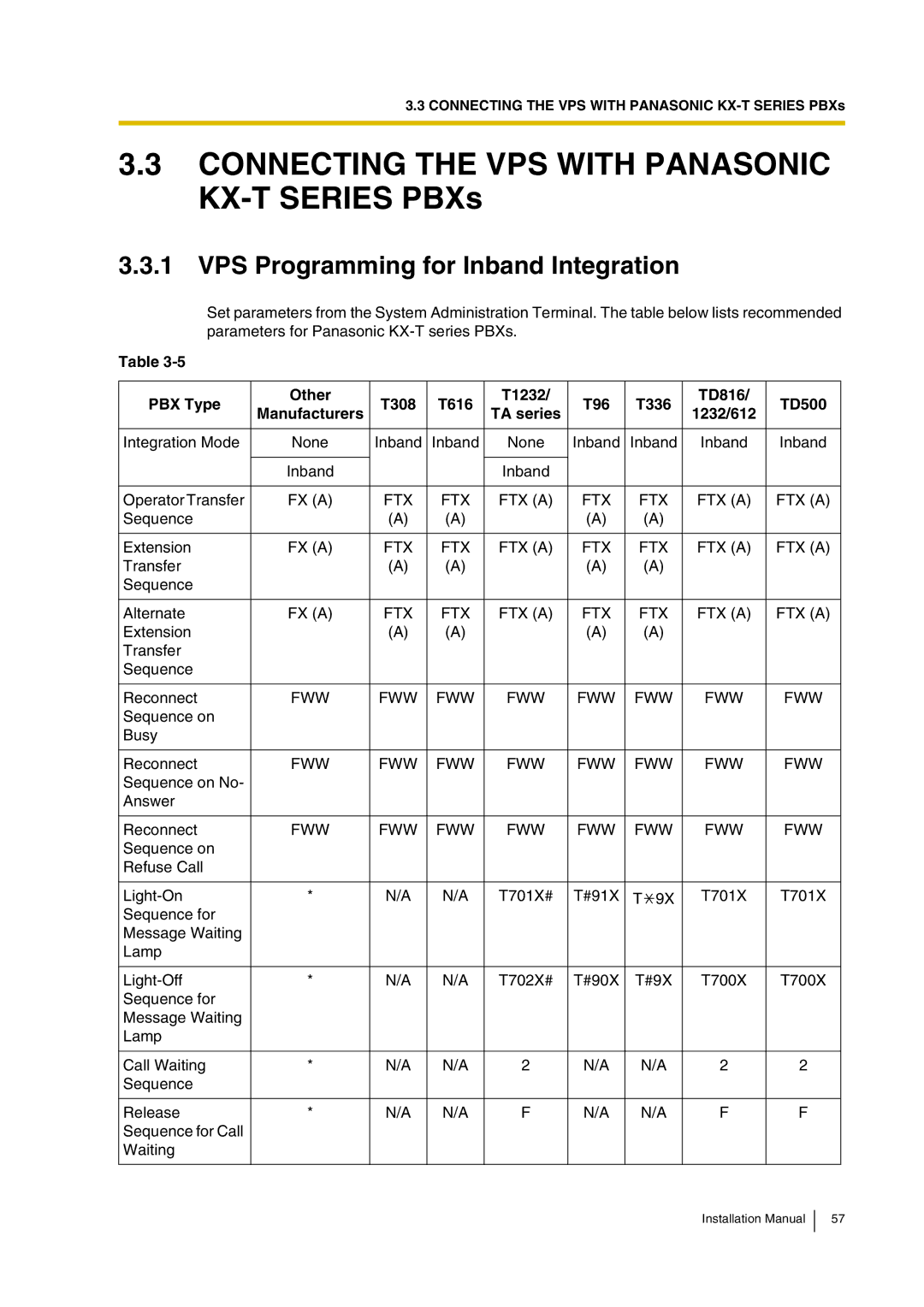 Panasonic KX-TVP200 installation manual VPS Programming for Inband Integration, FTX FTX a 