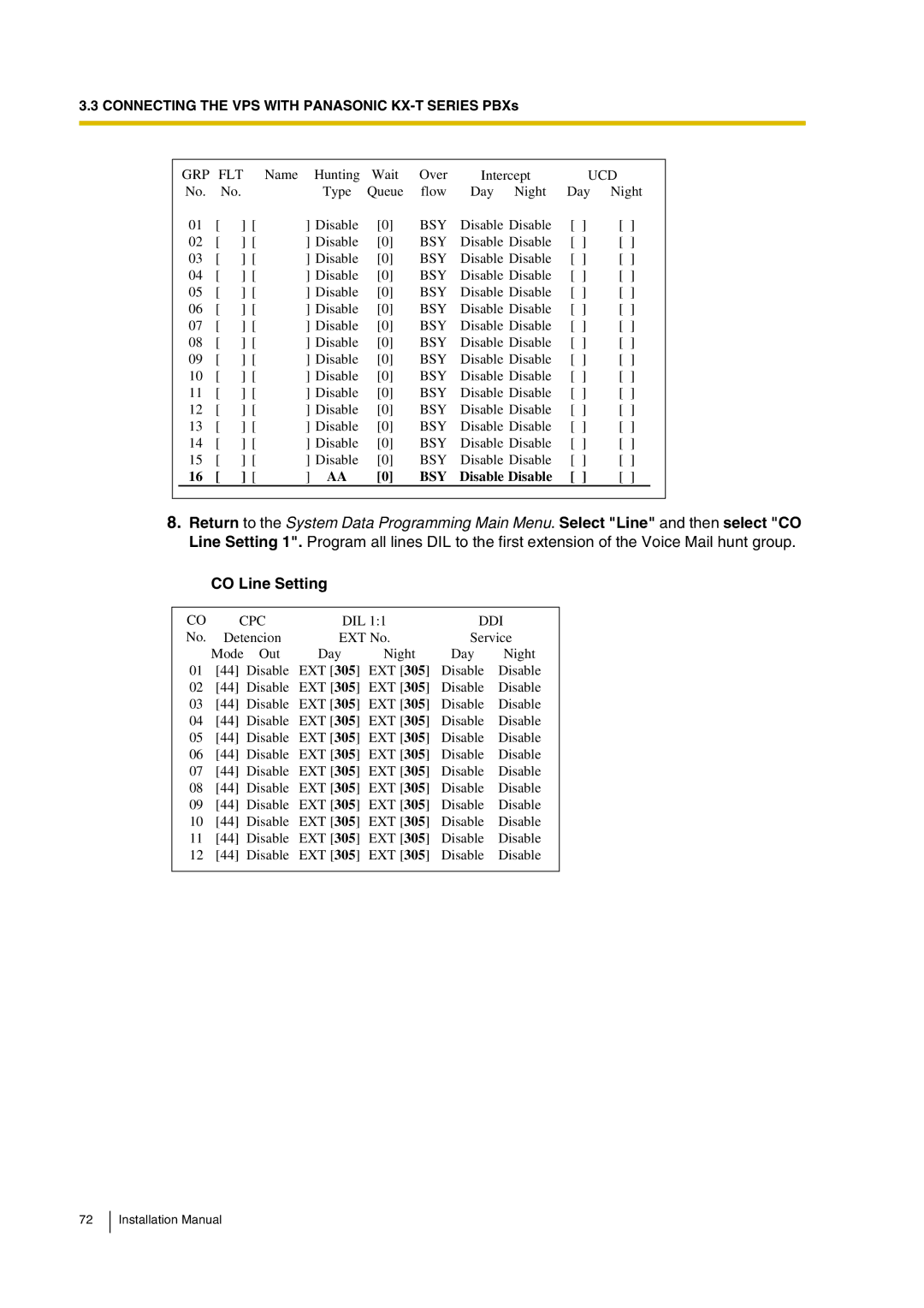 Panasonic KX-TVP200 installation manual CO Line Setting, Ddi 