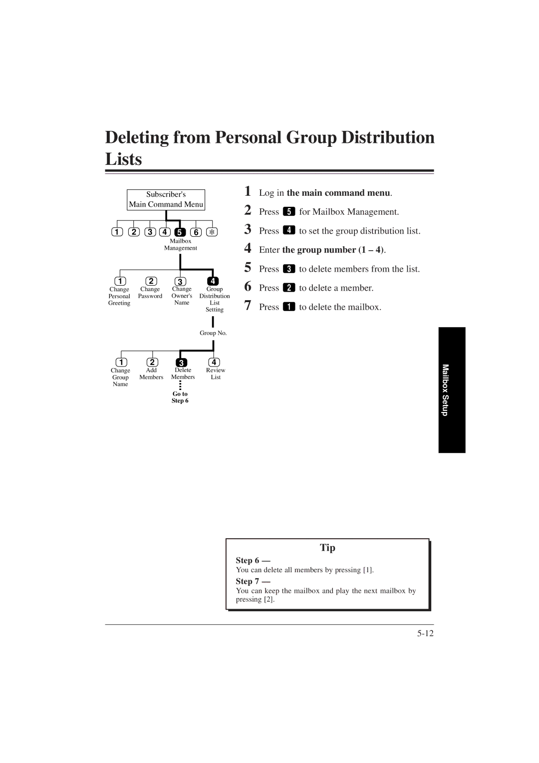 Panasonic KX-TVP200E Deleting from Personal Group Distribution Lists, Press To delete a member, To delete the mailbox 