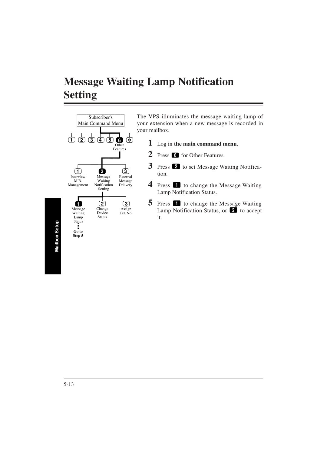 Panasonic KX-TVP200E manual Message Waiting Lamp Notification Setting 